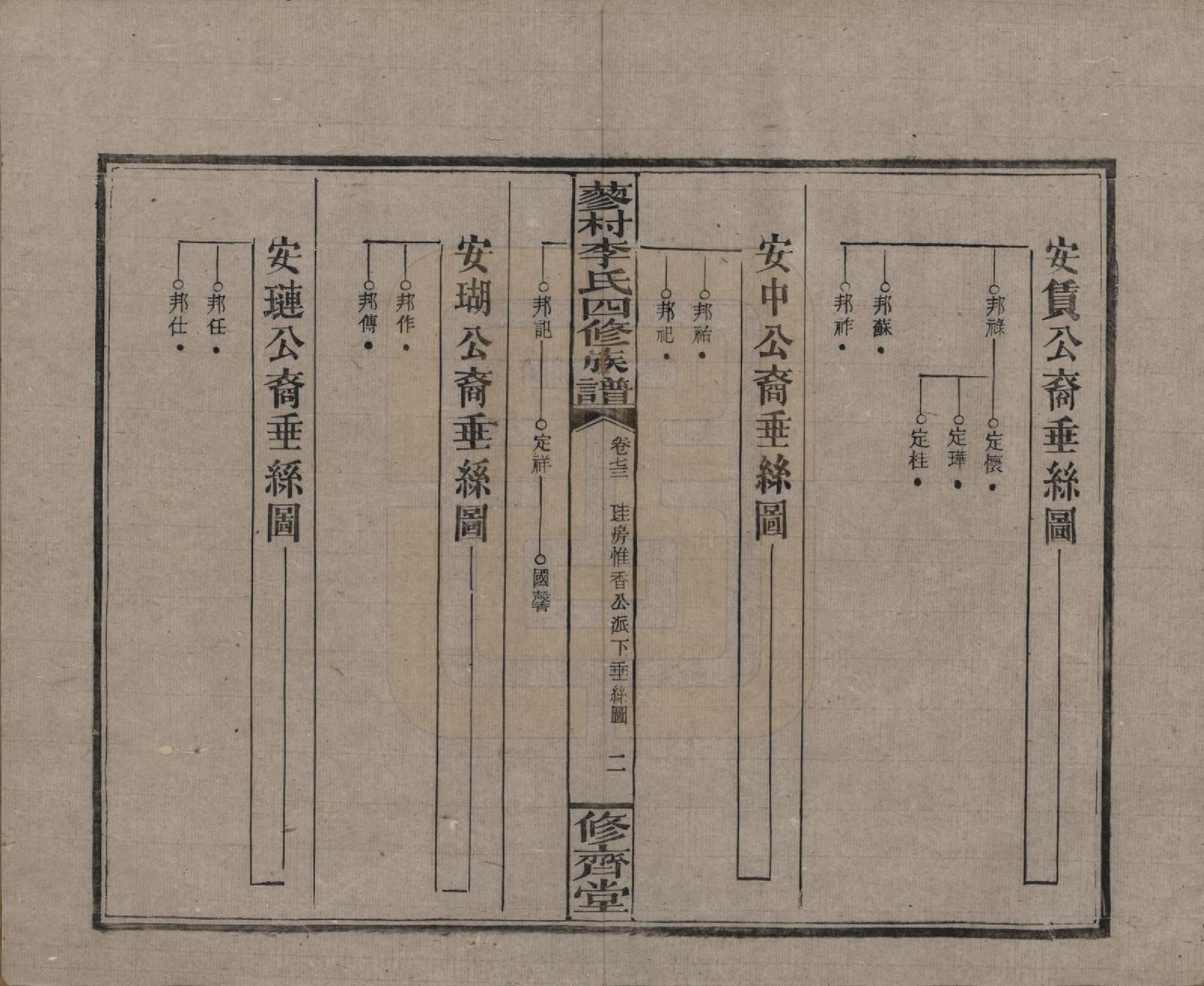 GTJP0790.李.中国.邵东蓼村李氏四修族谱.民国28年（1939）_073.pdf_第2页