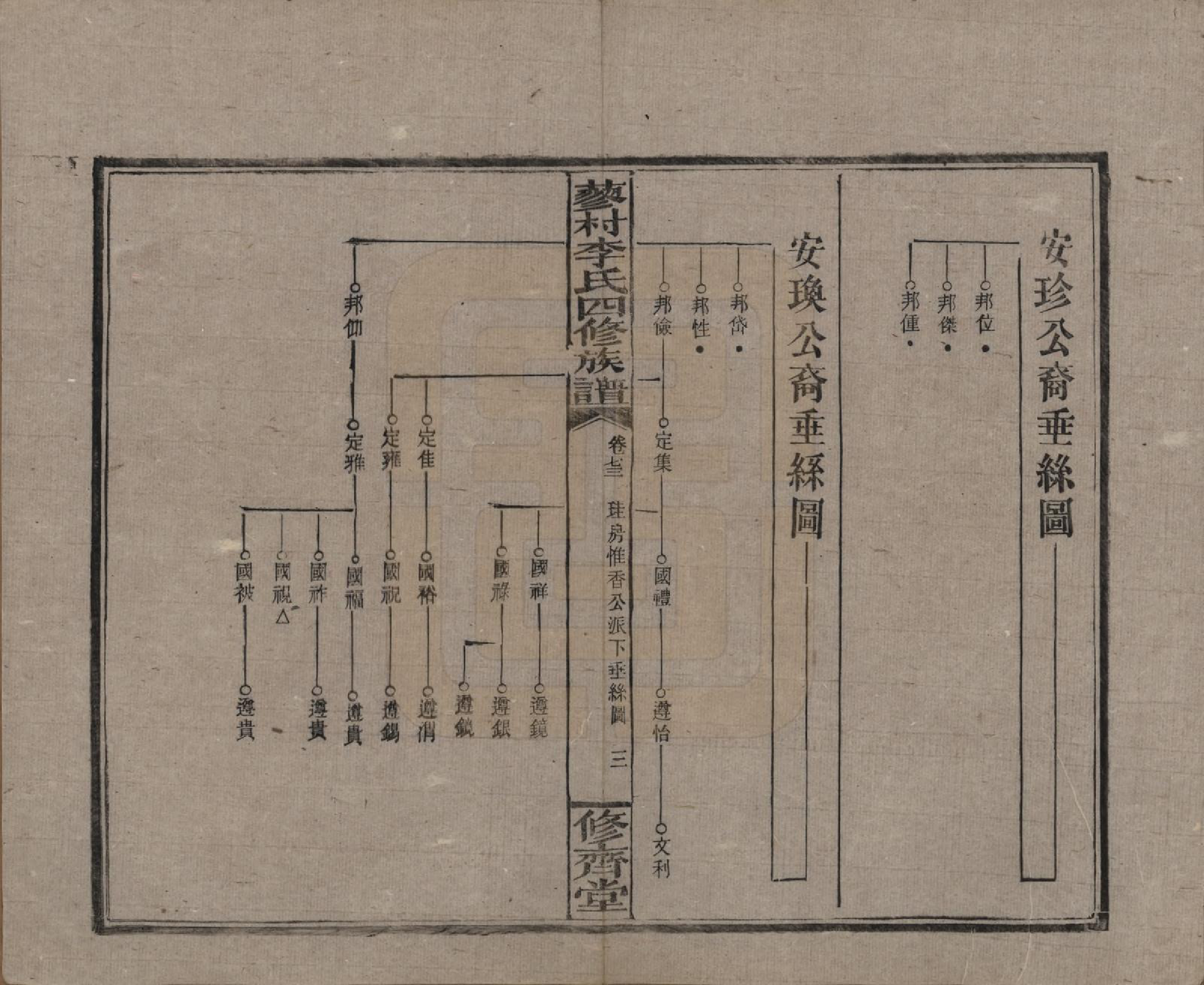 GTJP0790.李.中国.邵东蓼村李氏四修族谱.民国28年（1939）_073.pdf_第3页