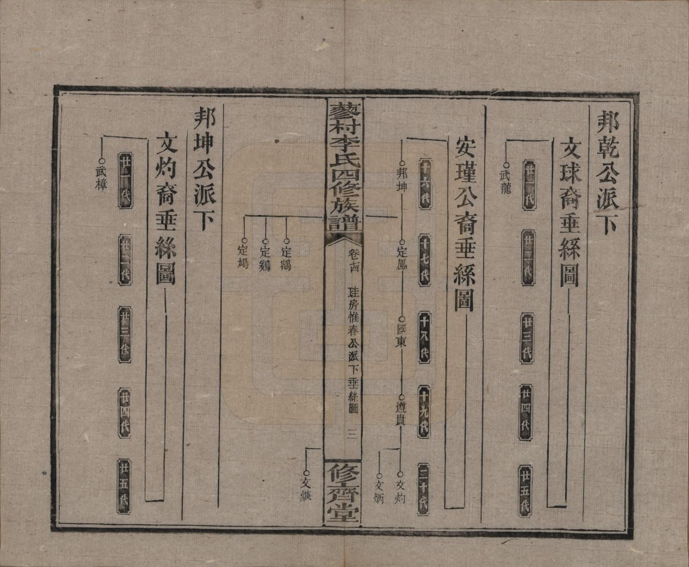 GTJP0790.李.中国.邵东蓼村李氏四修族谱.民国28年（1939）_074.pdf_第3页