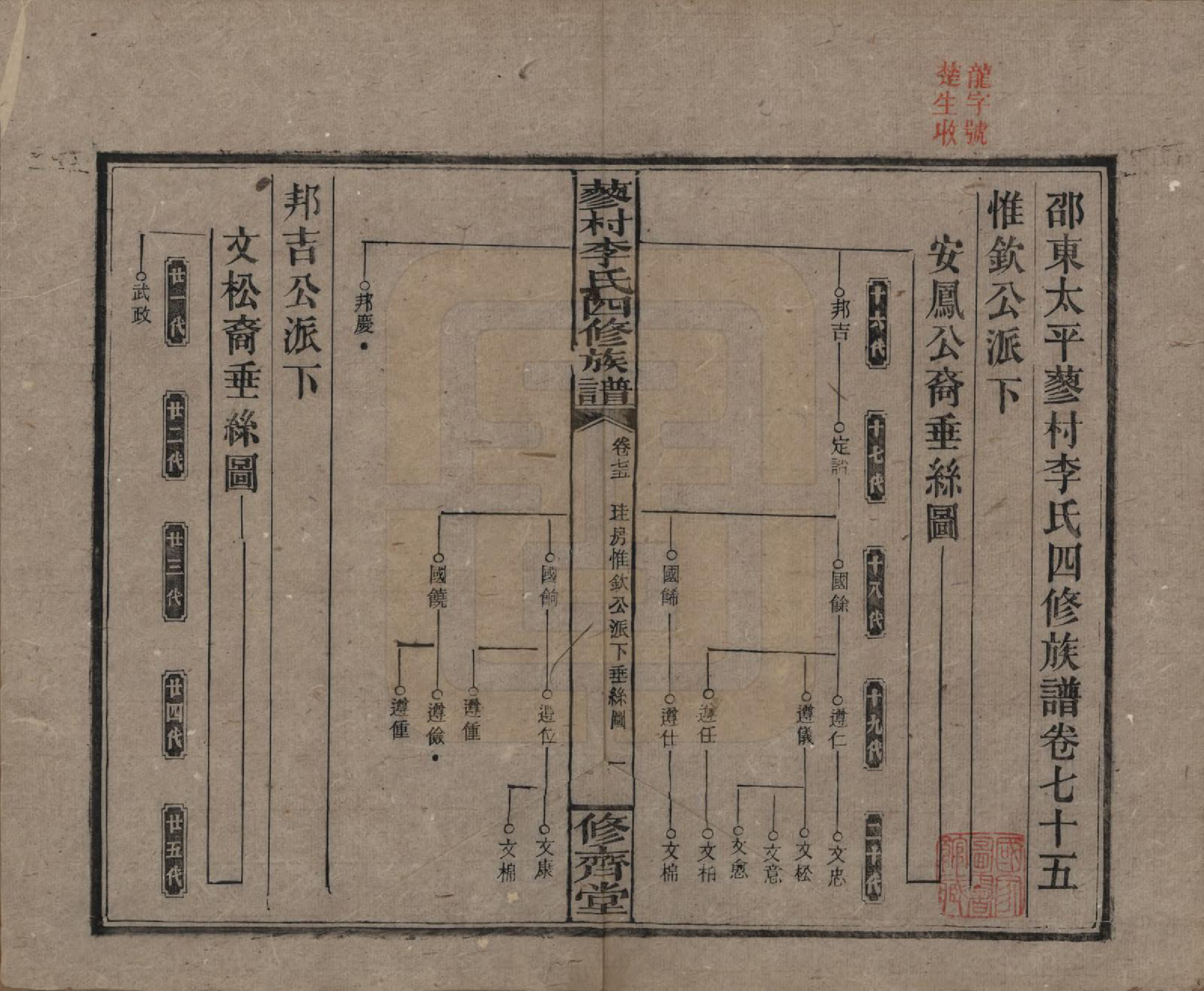 GTJP0790.李.中国.邵东蓼村李氏四修族谱.民国28年（1939）_075.pdf_第1页