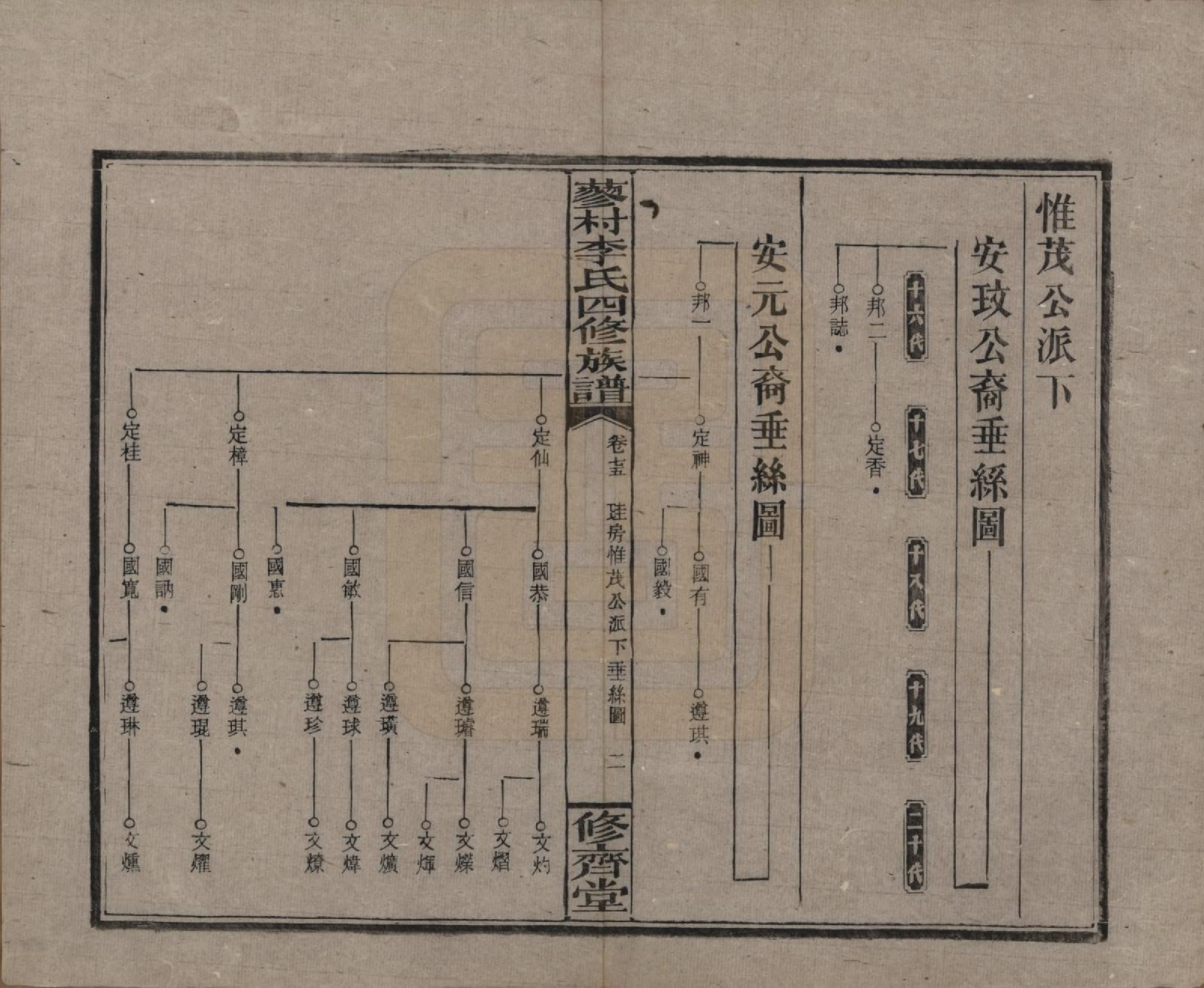 GTJP0790.李.中国.邵东蓼村李氏四修族谱.民国28年（1939）_075.pdf_第2页