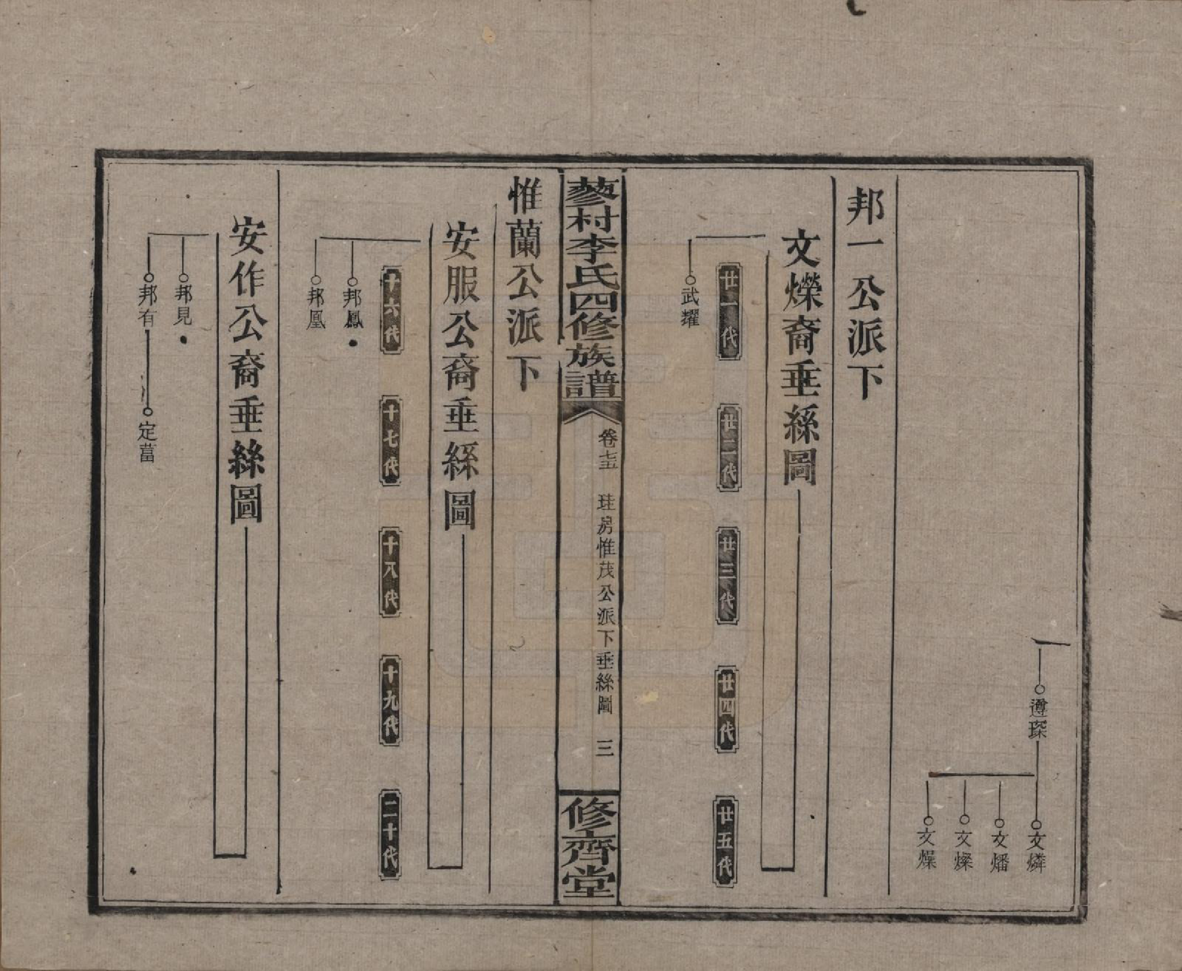 GTJP0790.李.中国.邵东蓼村李氏四修族谱.民国28年（1939）_075.pdf_第3页