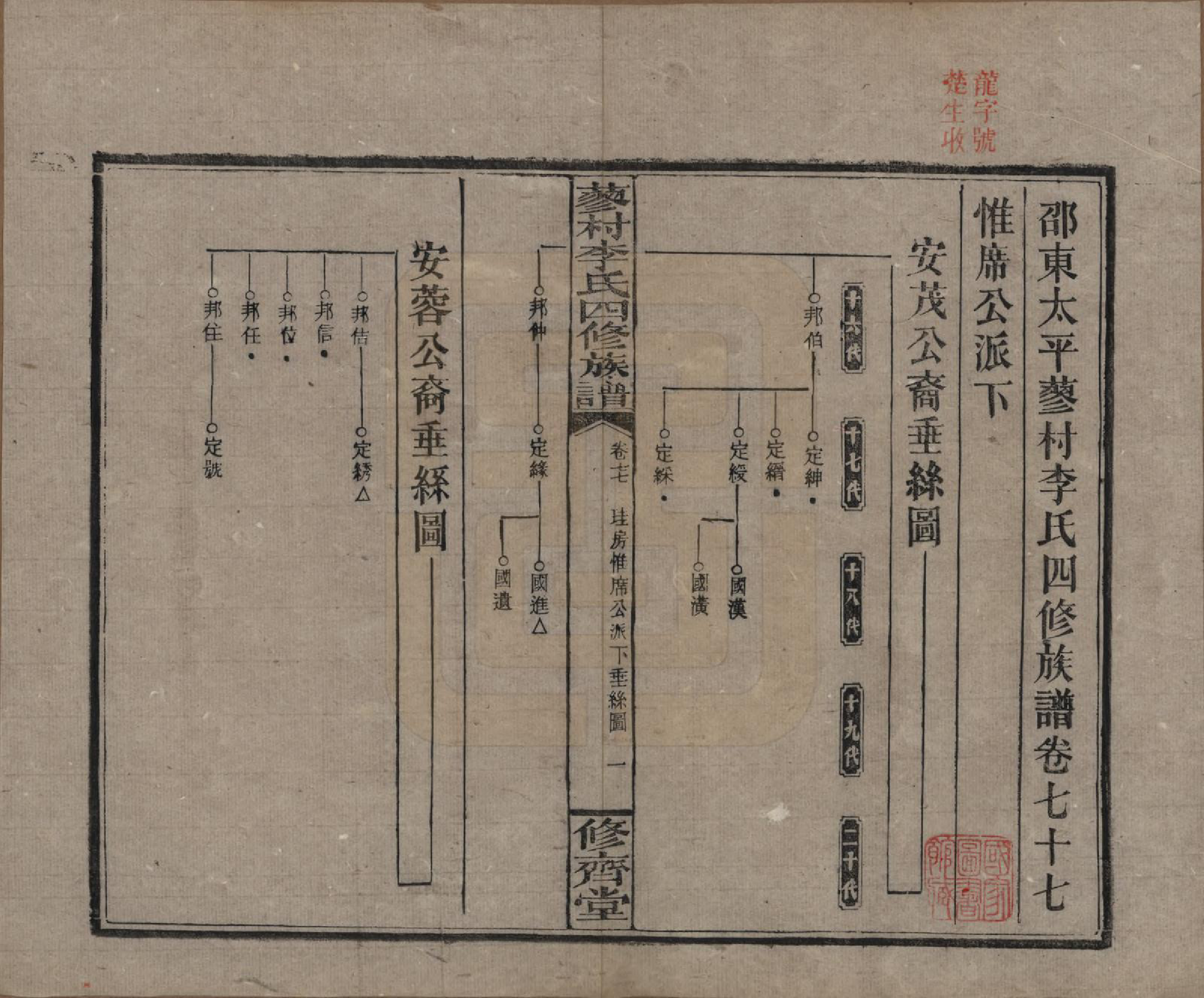 GTJP0790.李.中国.邵东蓼村李氏四修族谱.民国28年（1939）_077.pdf_第1页