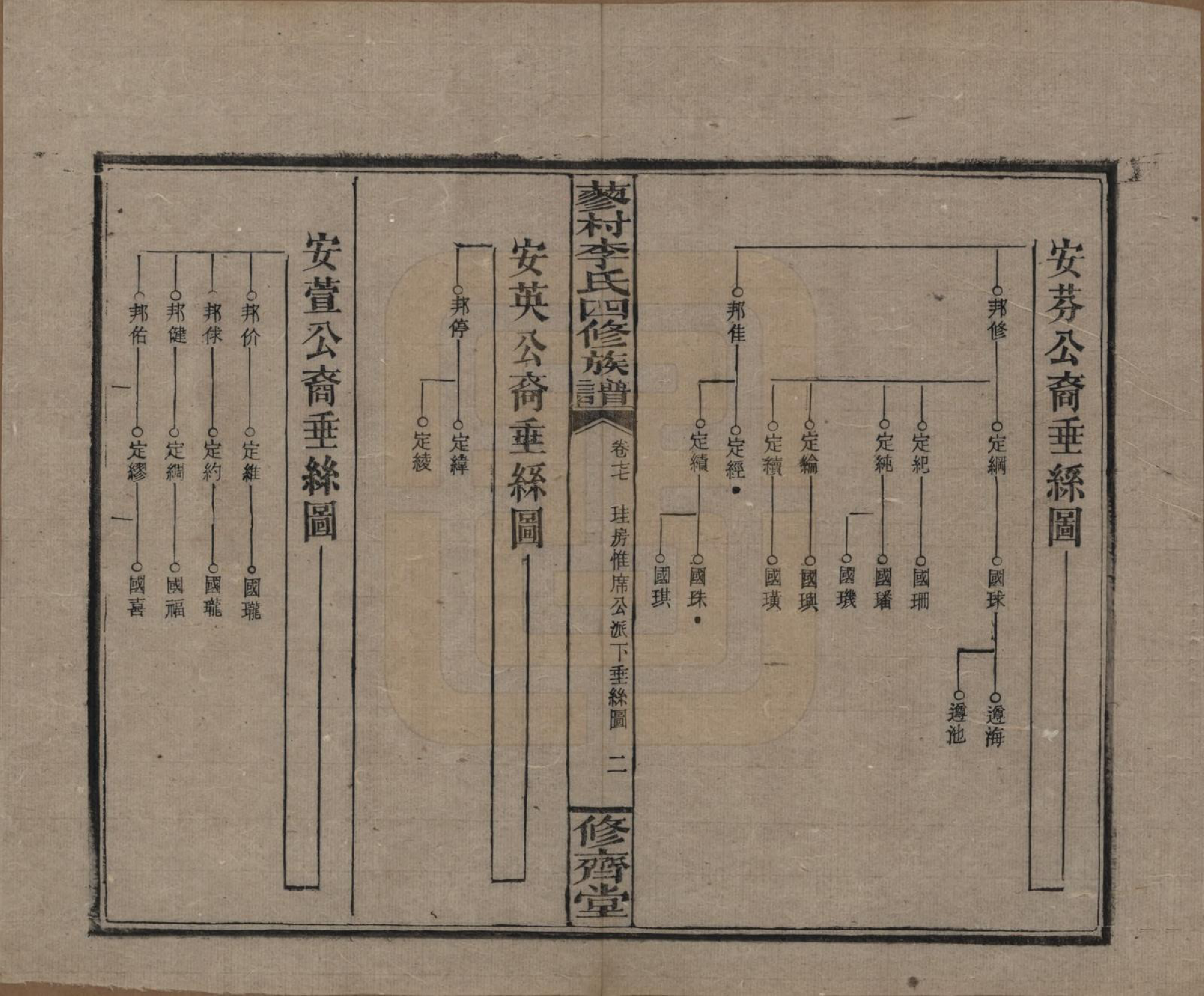 GTJP0790.李.中国.邵东蓼村李氏四修族谱.民国28年（1939）_077.pdf_第2页