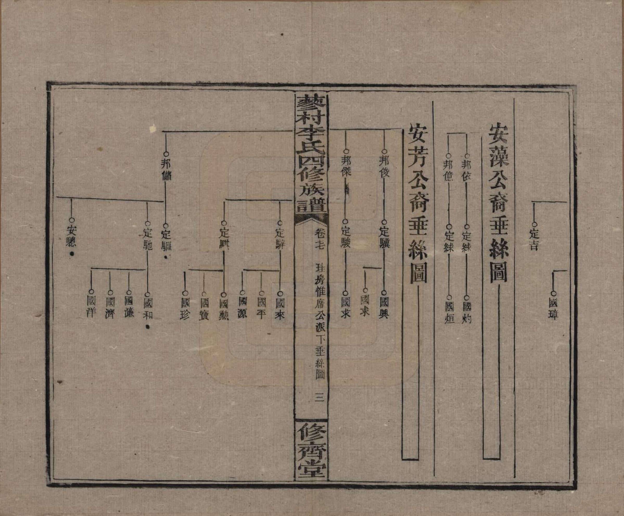 GTJP0790.李.中国.邵东蓼村李氏四修族谱.民国28年（1939）_077.pdf_第3页