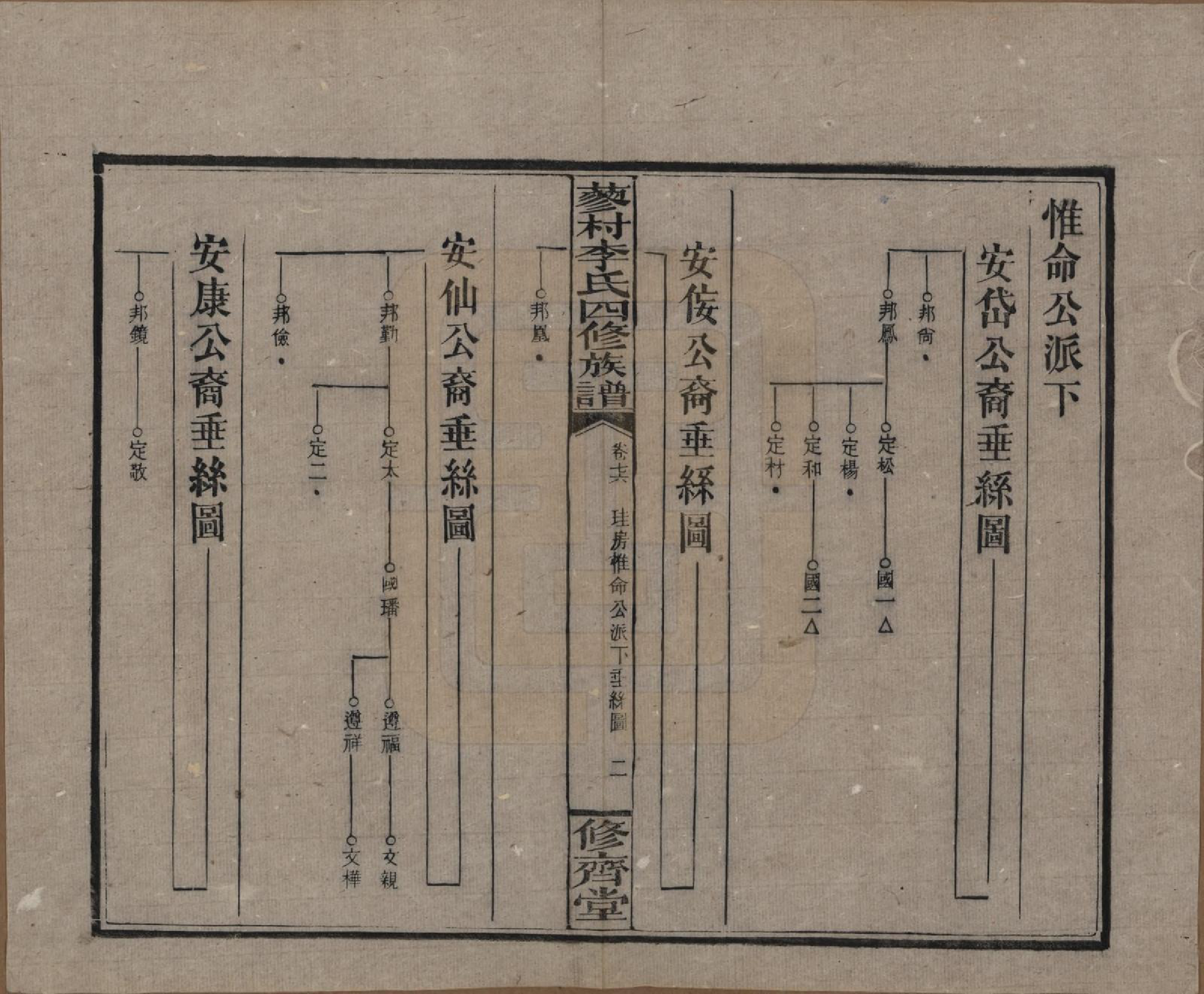 GTJP0790.李.中国.邵东蓼村李氏四修族谱.民国28年（1939）_076.pdf_第2页