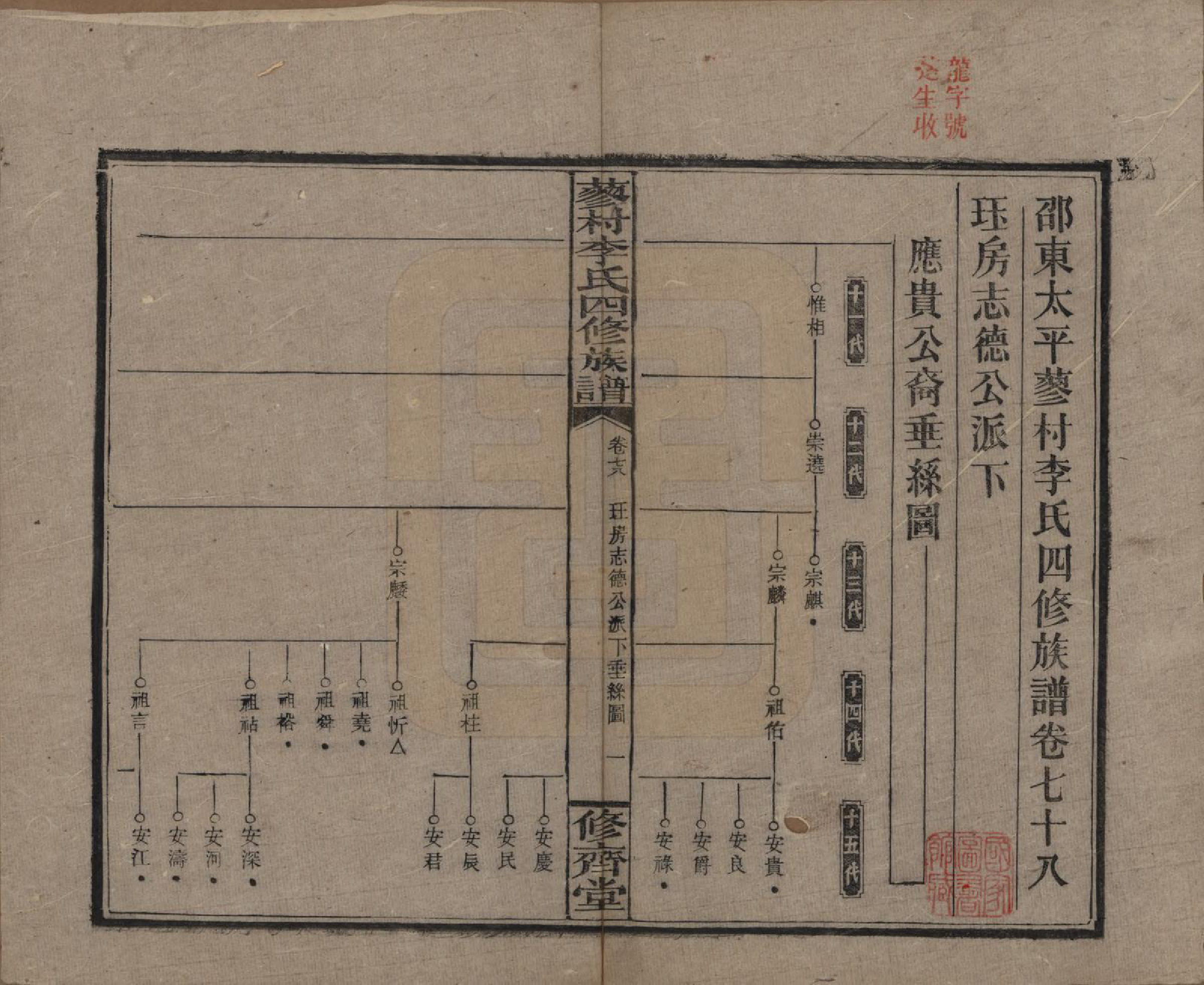 GTJP0790.李.中国.邵东蓼村李氏四修族谱.民国28年（1939）_078.pdf_第1页