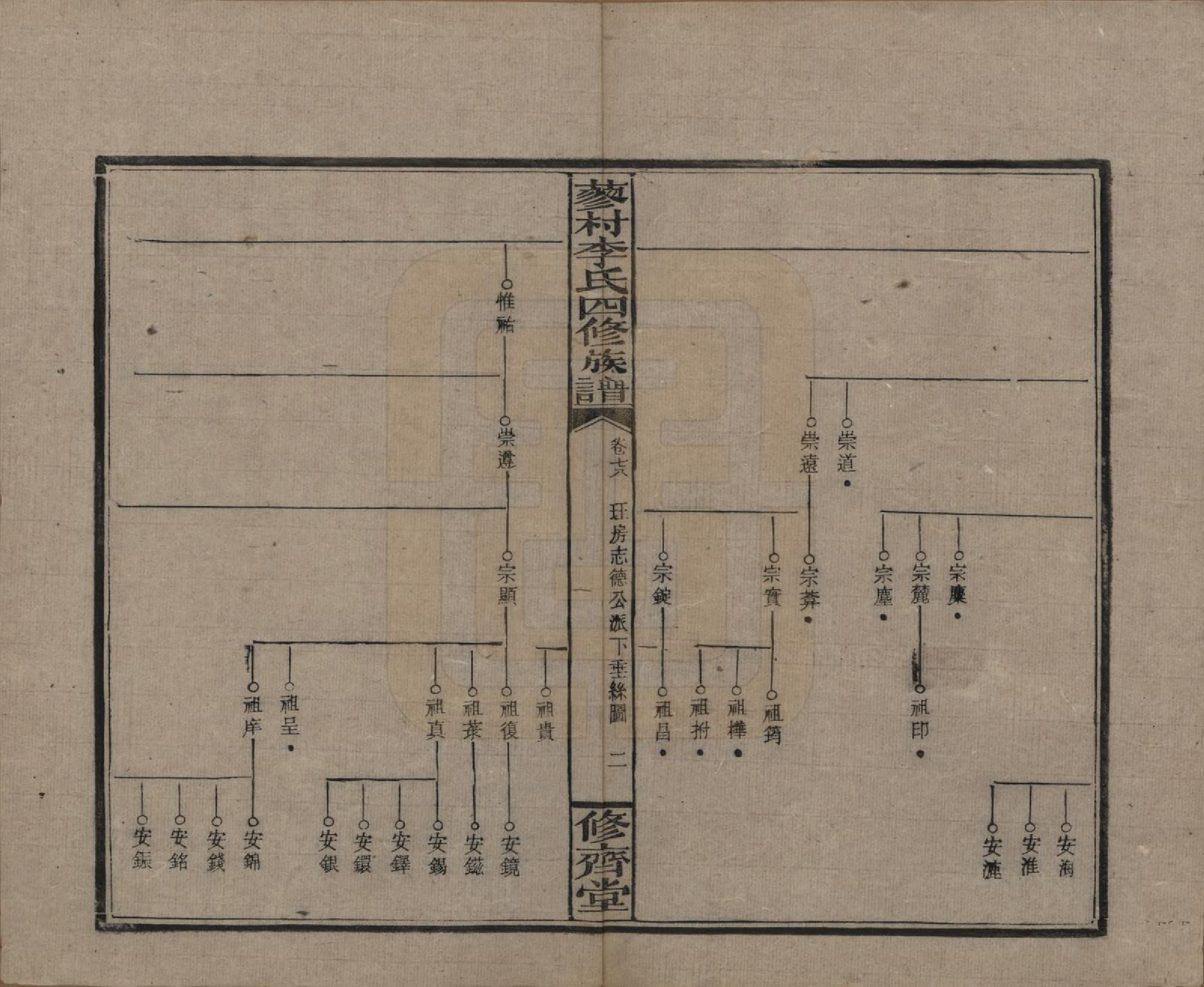 GTJP0790.李.中国.邵东蓼村李氏四修族谱.民国28年（1939）_078.pdf_第2页