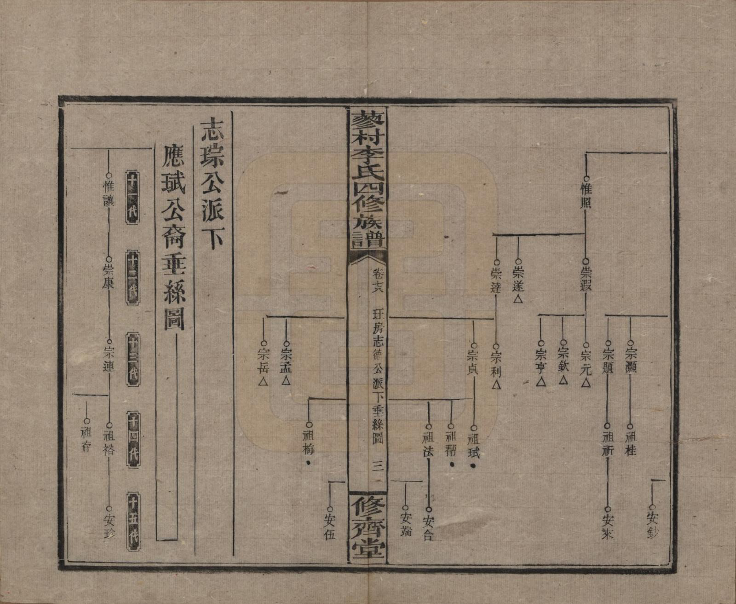 GTJP0790.李.中国.邵东蓼村李氏四修族谱.民国28年（1939）_078.pdf_第3页