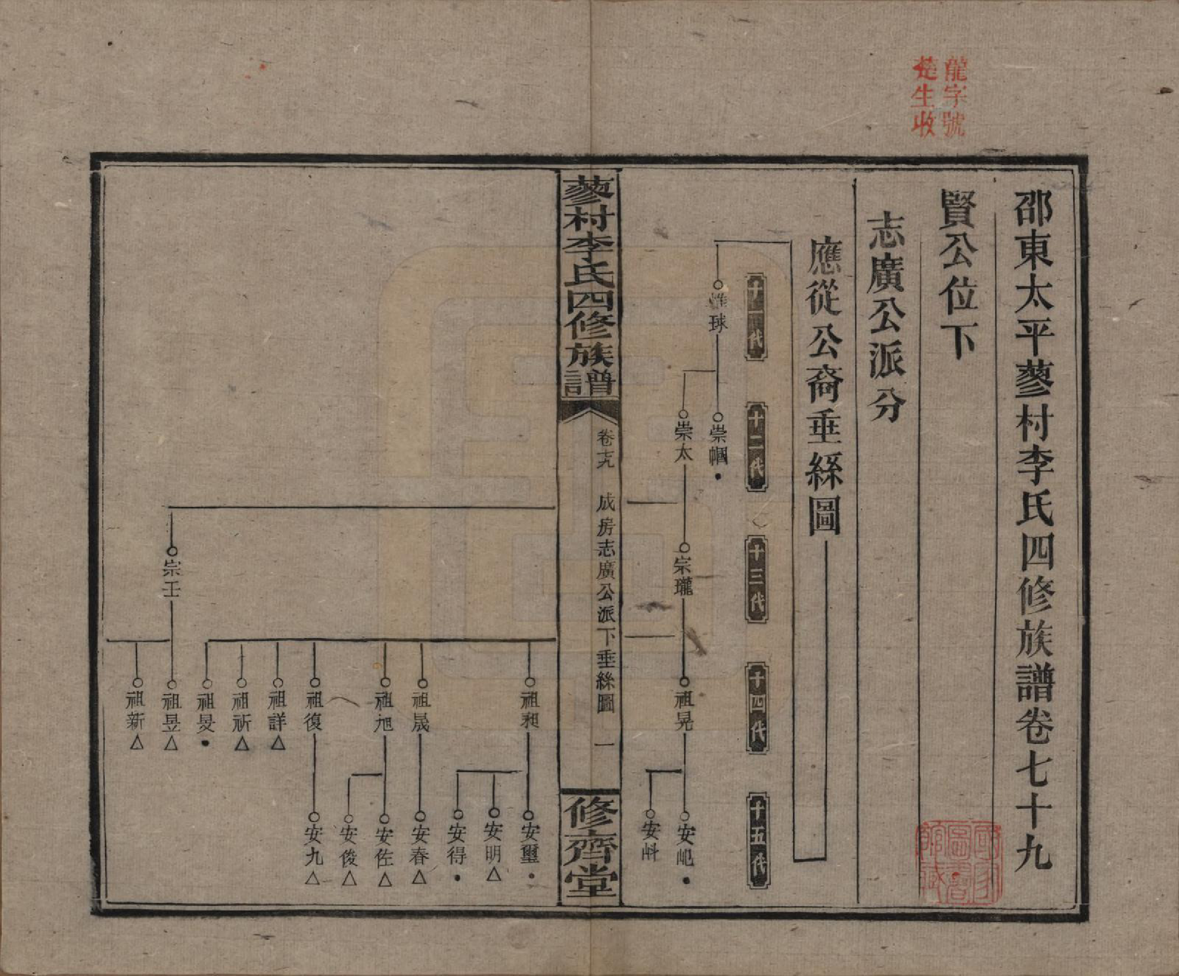 GTJP0790.李.中国.邵东蓼村李氏四修族谱.民国28年（1939）_079.pdf_第1页