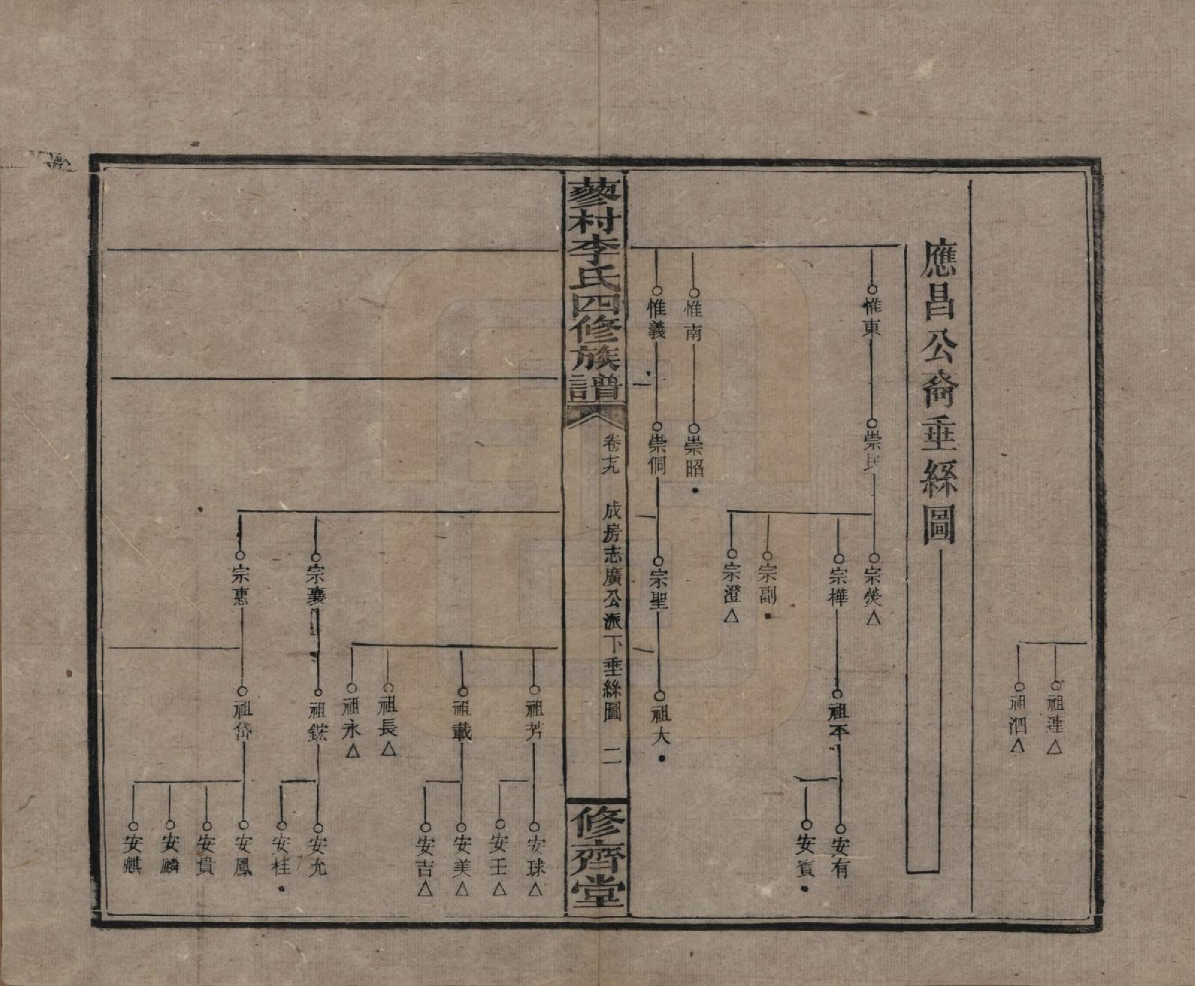 GTJP0790.李.中国.邵东蓼村李氏四修族谱.民国28年（1939）_079.pdf_第2页