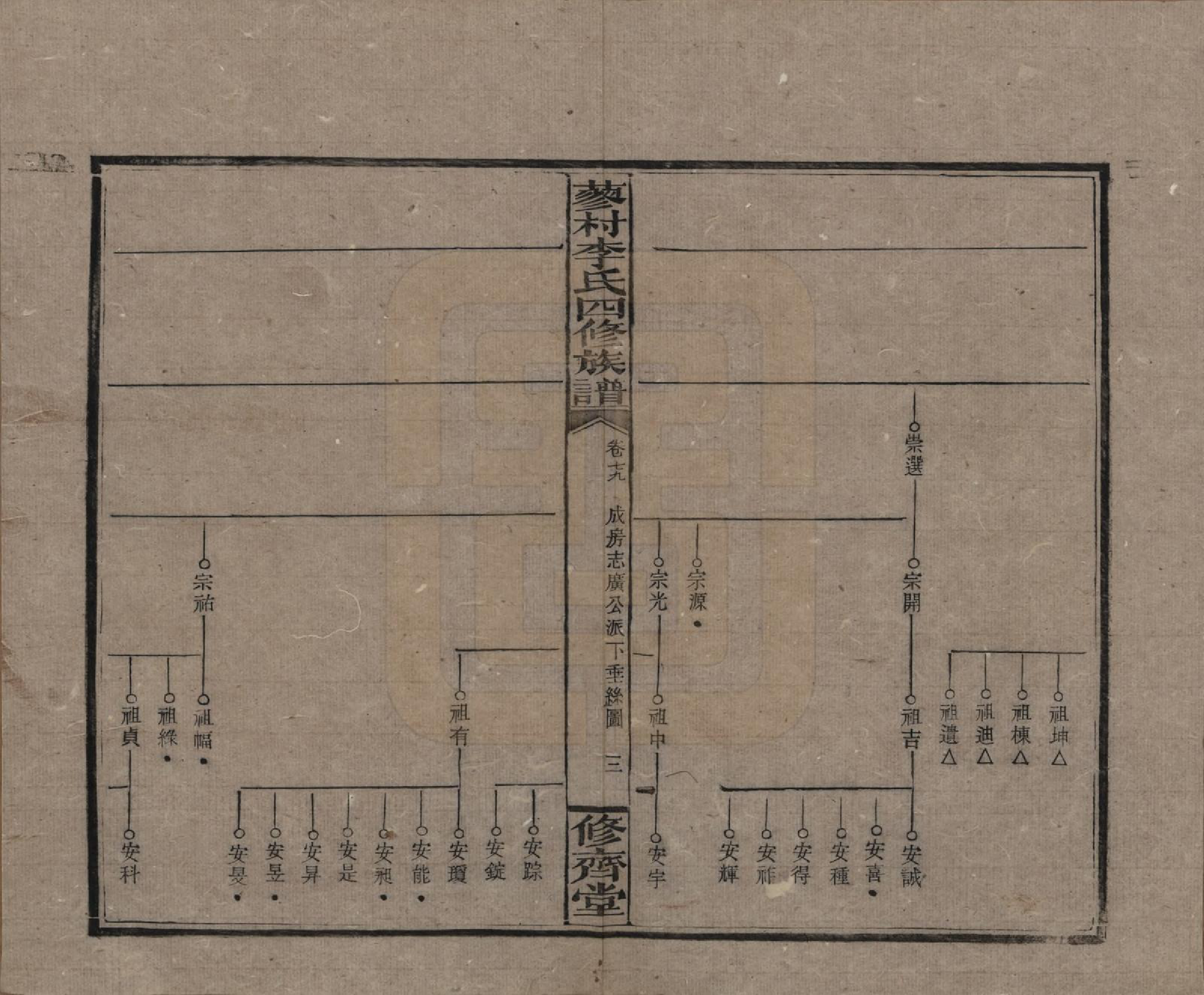 GTJP0790.李.中国.邵东蓼村李氏四修族谱.民国28年（1939）_079.pdf_第3页