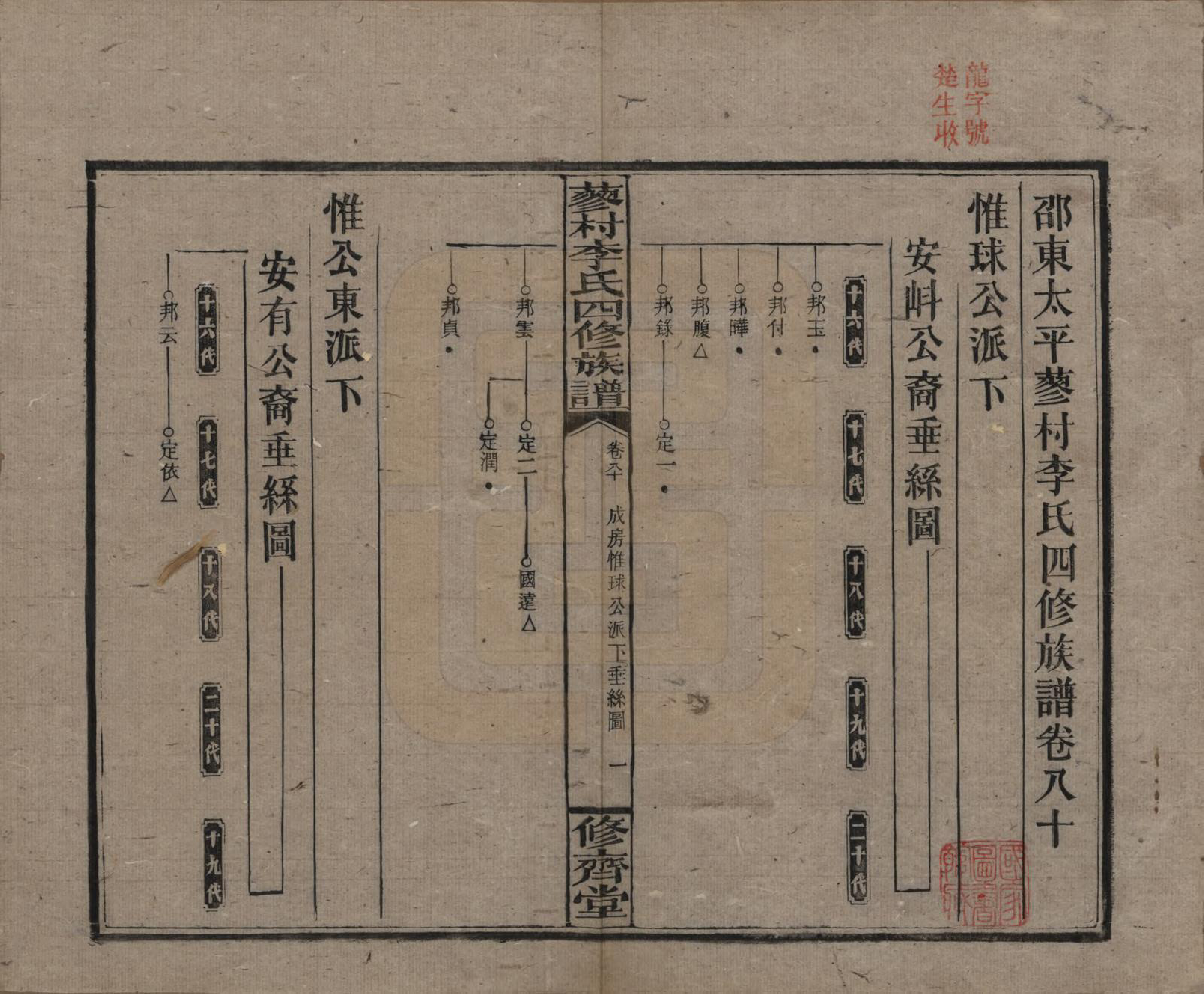 GTJP0790.李.中国.邵东蓼村李氏四修族谱.民国28年（1939）_080.pdf_第1页