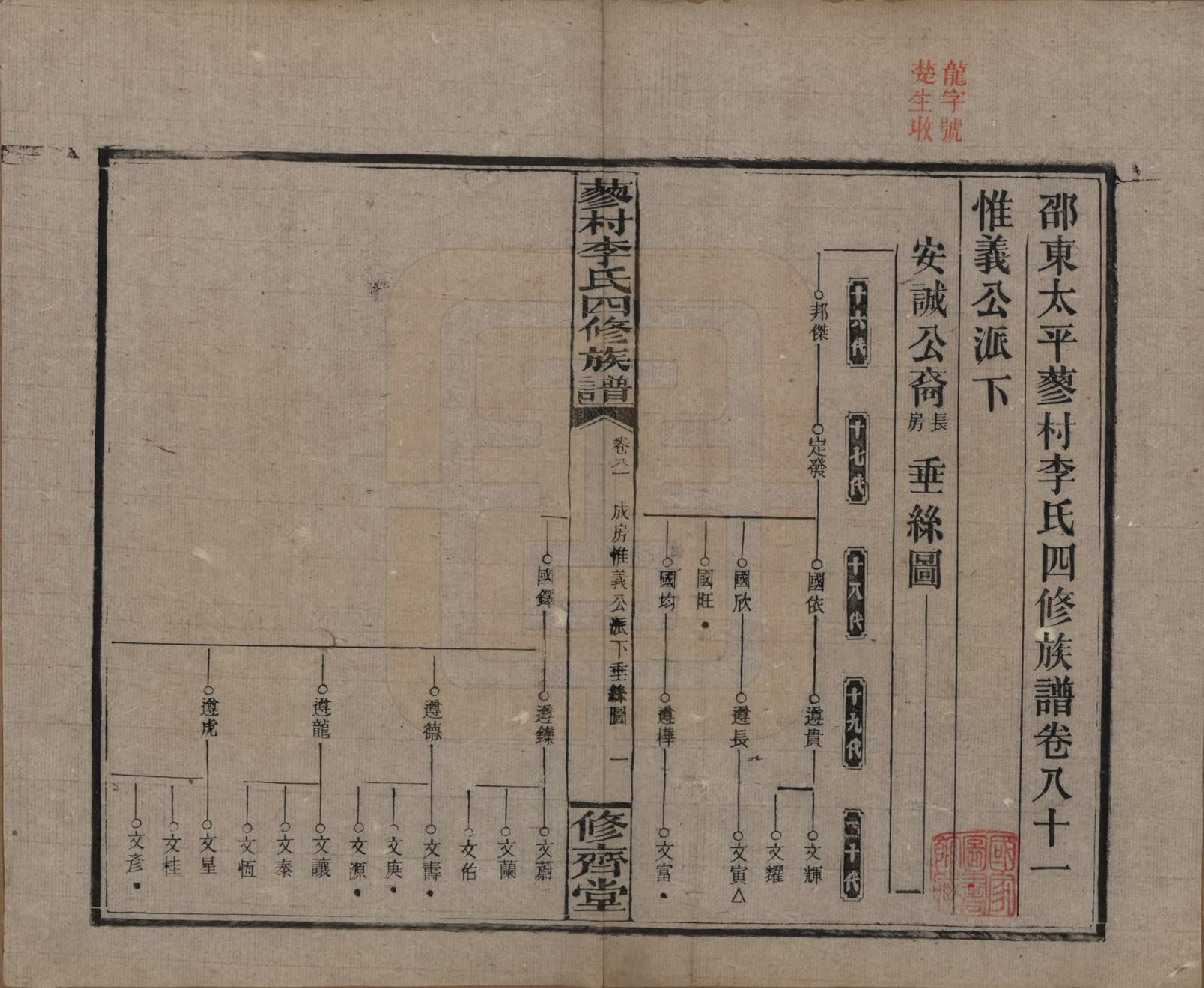 GTJP0790.李.中国.邵东蓼村李氏四修族谱.民国28年（1939）_081.pdf_第1页