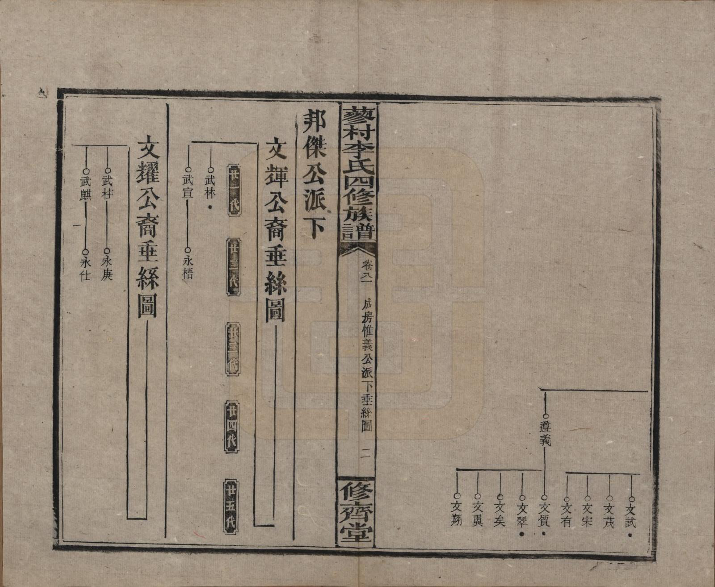 GTJP0790.李.中国.邵东蓼村李氏四修族谱.民国28年（1939）_081.pdf_第2页