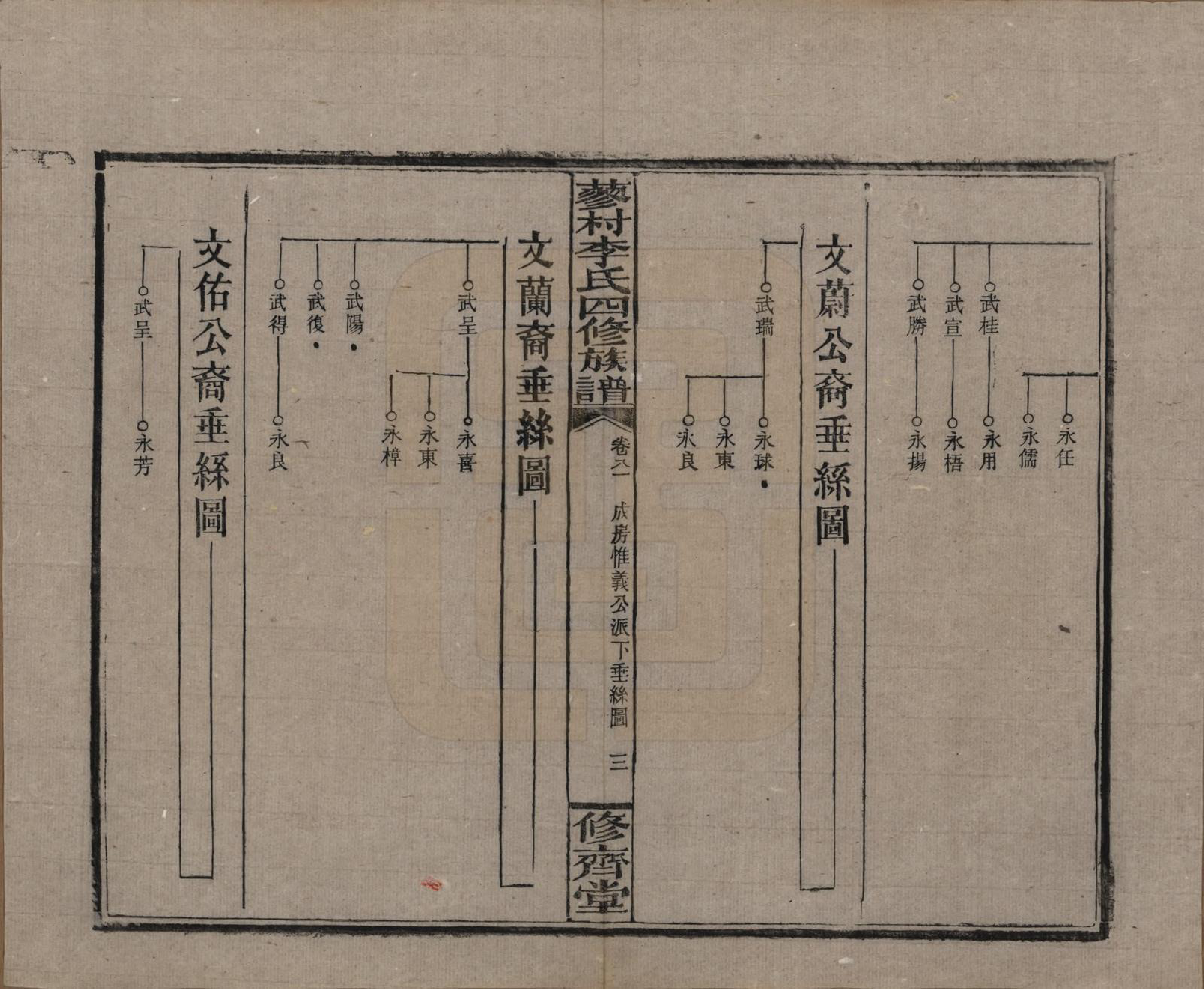 GTJP0790.李.中国.邵东蓼村李氏四修族谱.民国28年（1939）_081.pdf_第3页