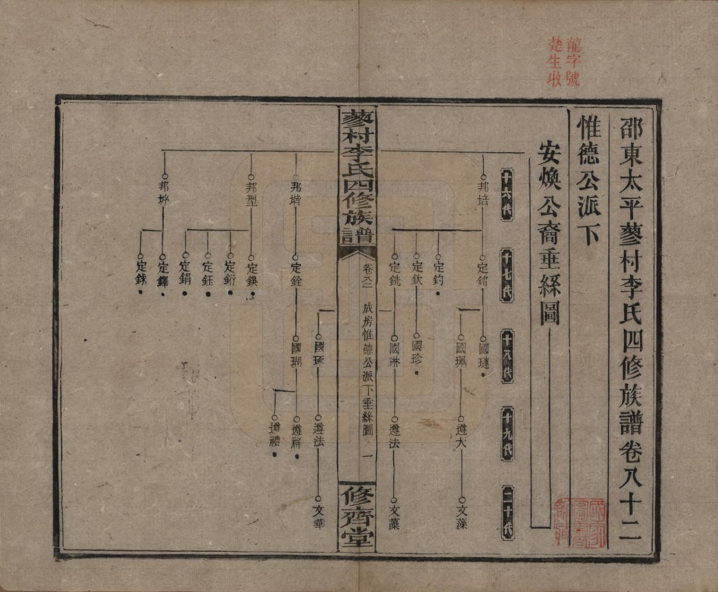 GTJP0790.李.中国.邵东蓼村李氏四修族谱.民国28年（1939）_082.pdf_第1页