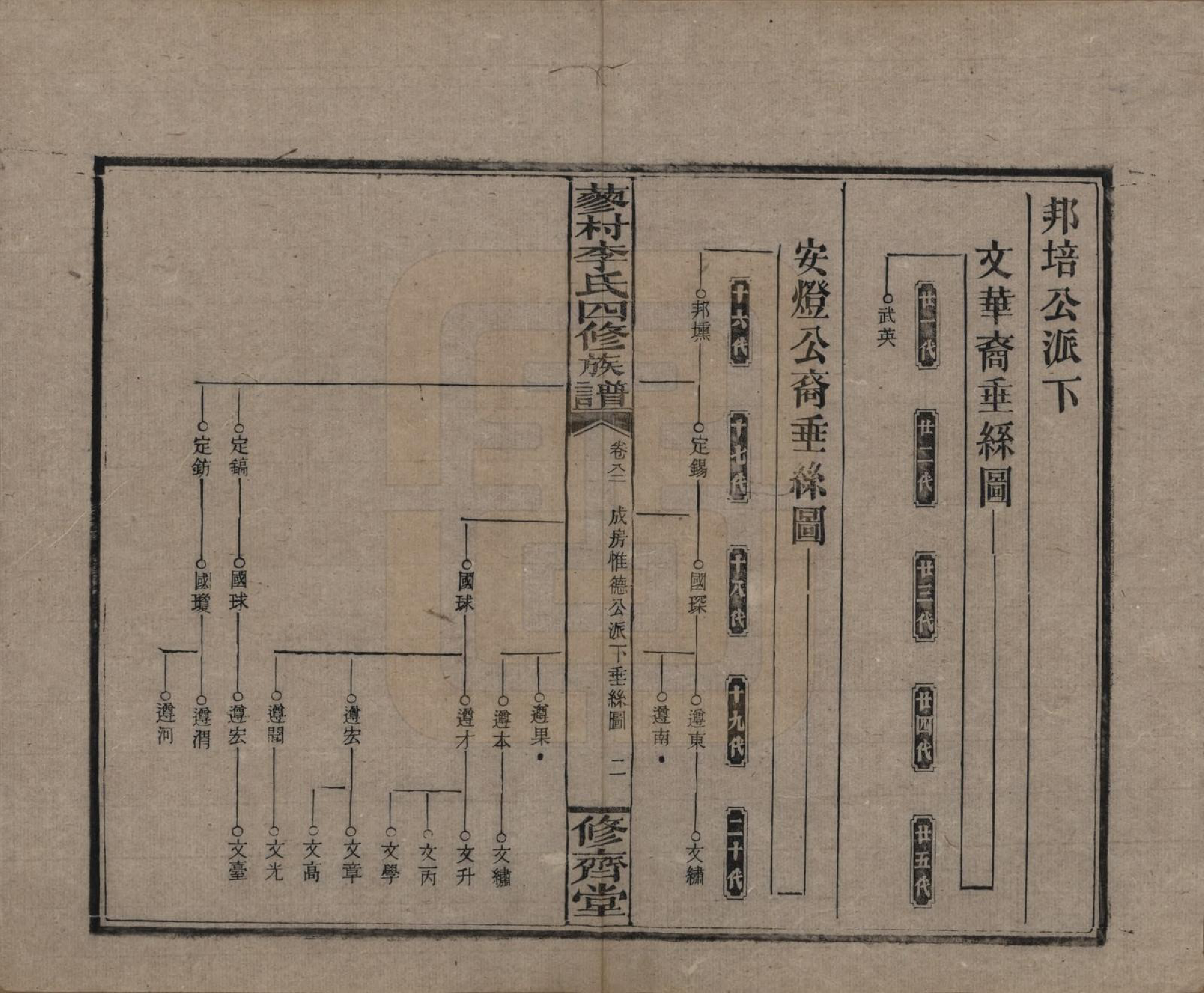 GTJP0790.李.中国.邵东蓼村李氏四修族谱.民国28年（1939）_082.pdf_第2页