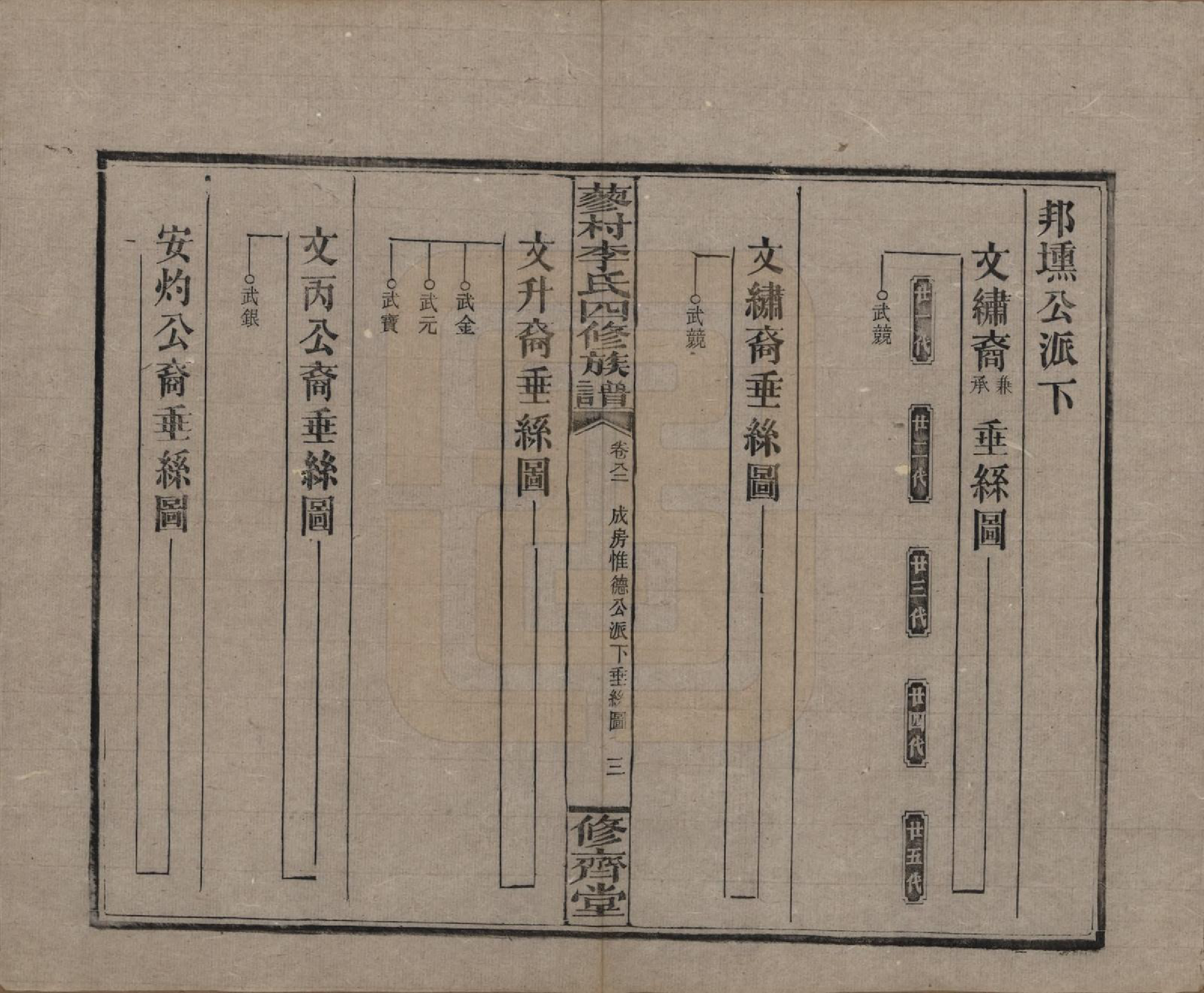 GTJP0790.李.中国.邵东蓼村李氏四修族谱.民国28年（1939）_082.pdf_第3页