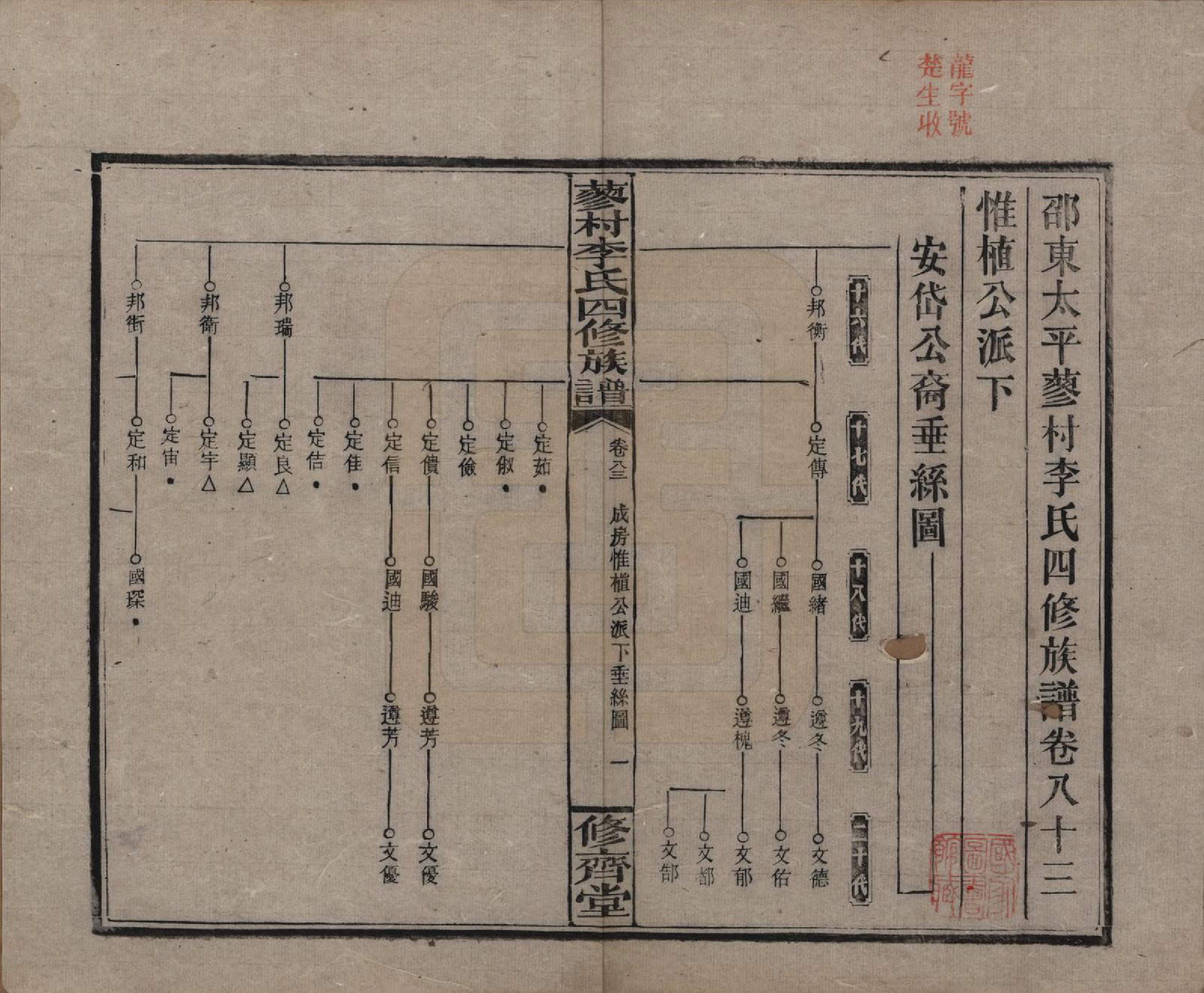 GTJP0790.李.中国.邵东蓼村李氏四修族谱.民国28年（1939）_083.pdf_第1页