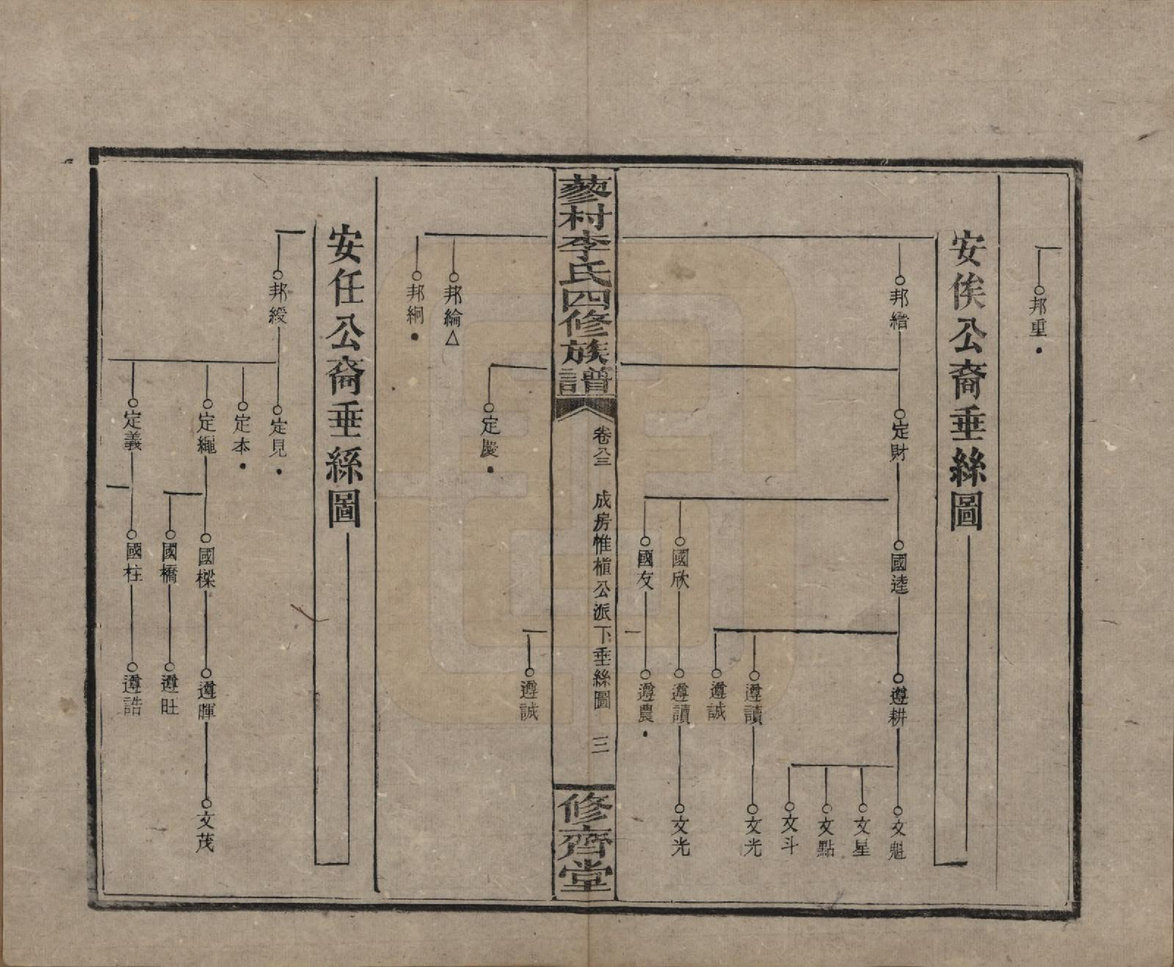 GTJP0790.李.中国.邵东蓼村李氏四修族谱.民国28年（1939）_083.pdf_第3页