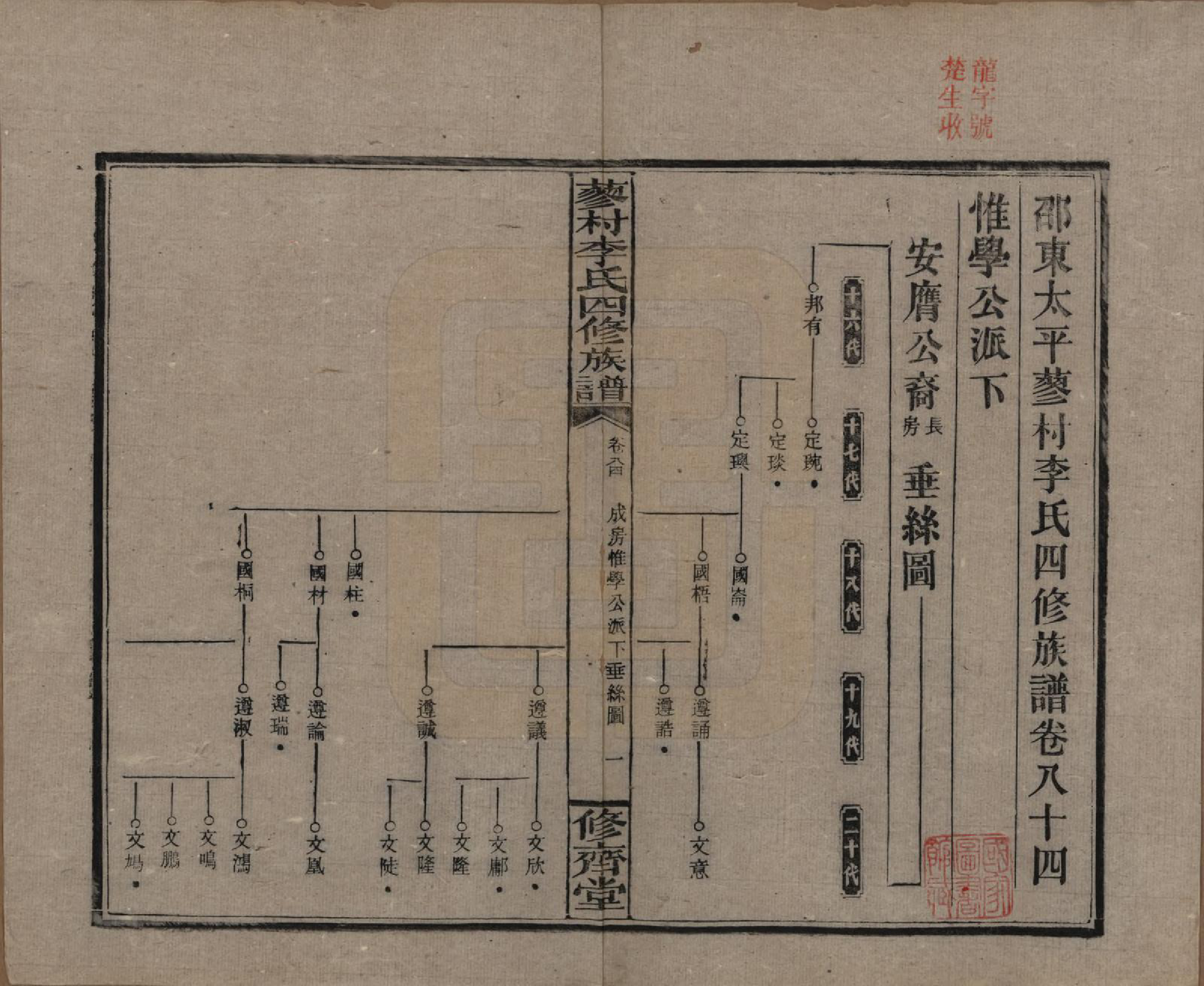 GTJP0790.李.中国.邵东蓼村李氏四修族谱.民国28年（1939）_084.pdf_第1页