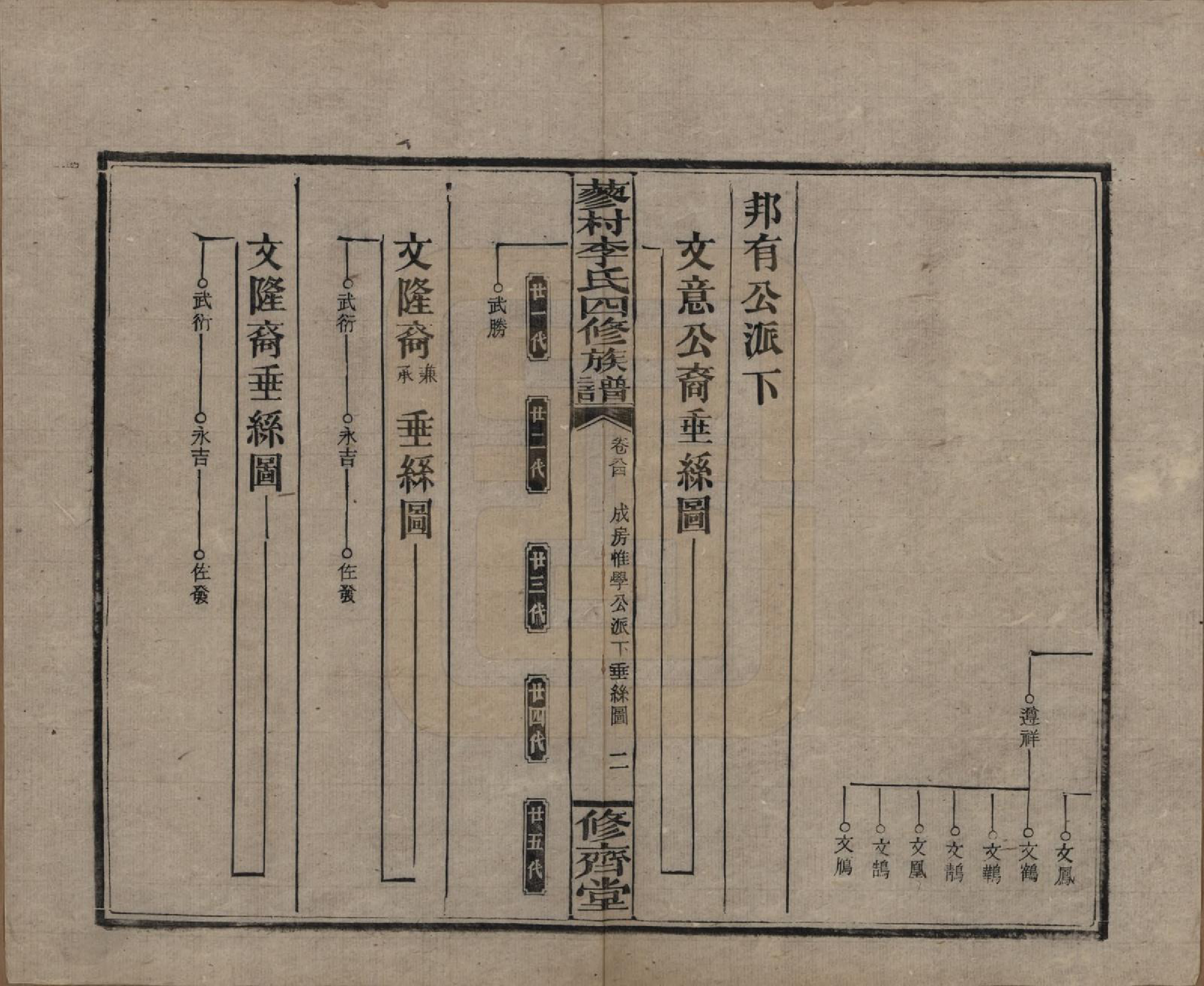 GTJP0790.李.中国.邵东蓼村李氏四修族谱.民国28年（1939）_084.pdf_第2页