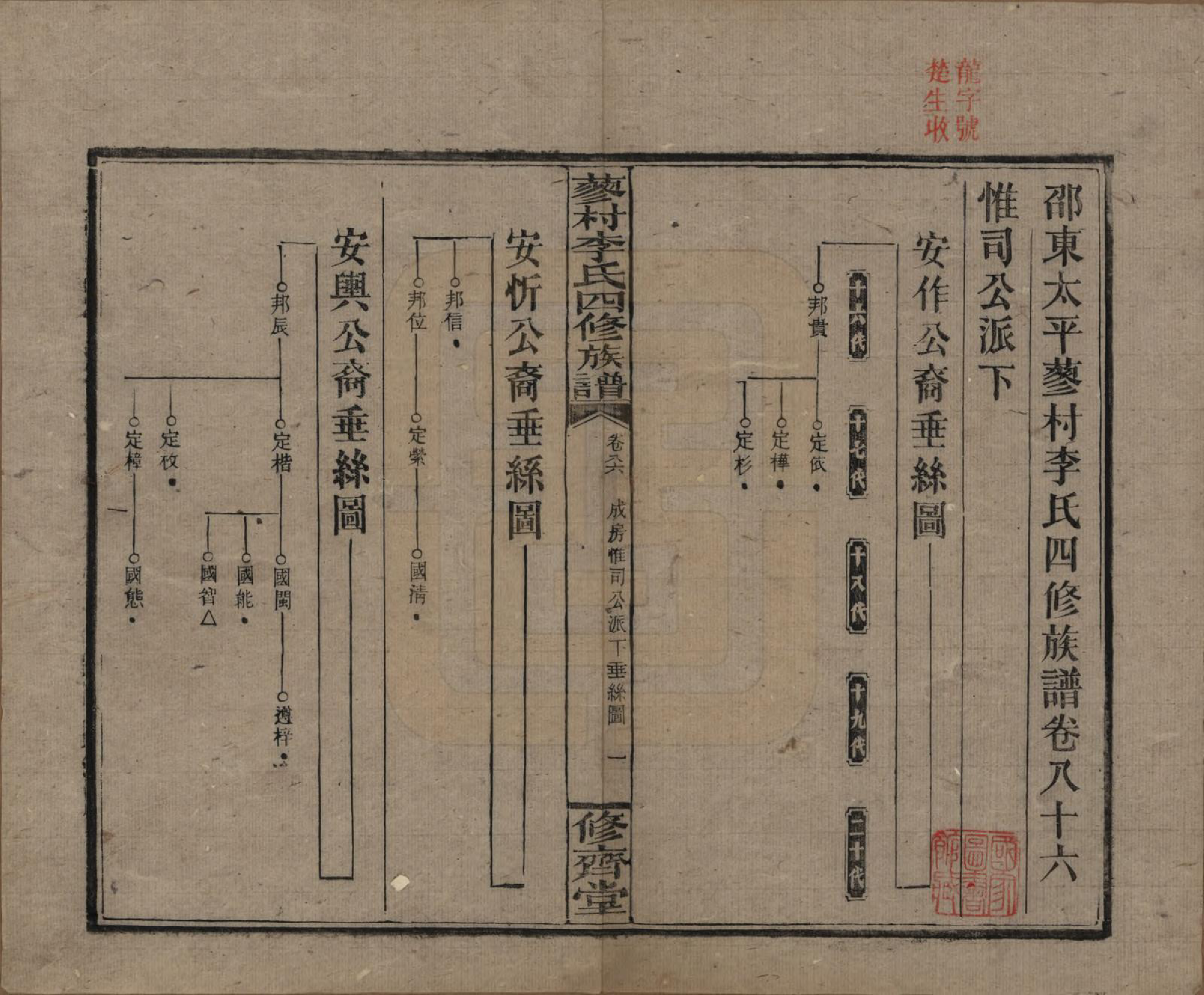 GTJP0790.李.中国.邵东蓼村李氏四修族谱.民国28年（1939）_086.pdf_第1页