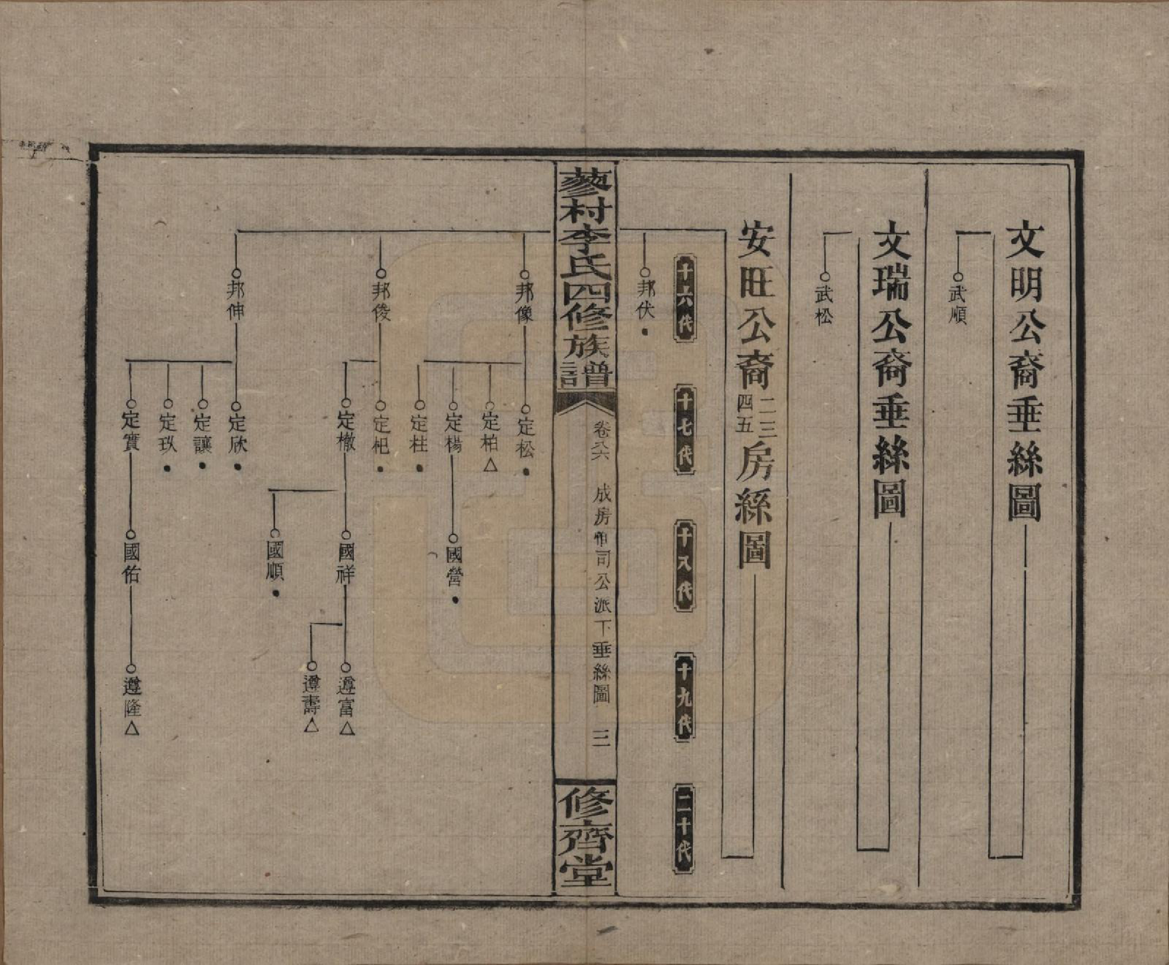 GTJP0790.李.中国.邵东蓼村李氏四修族谱.民国28年（1939）_086.pdf_第3页