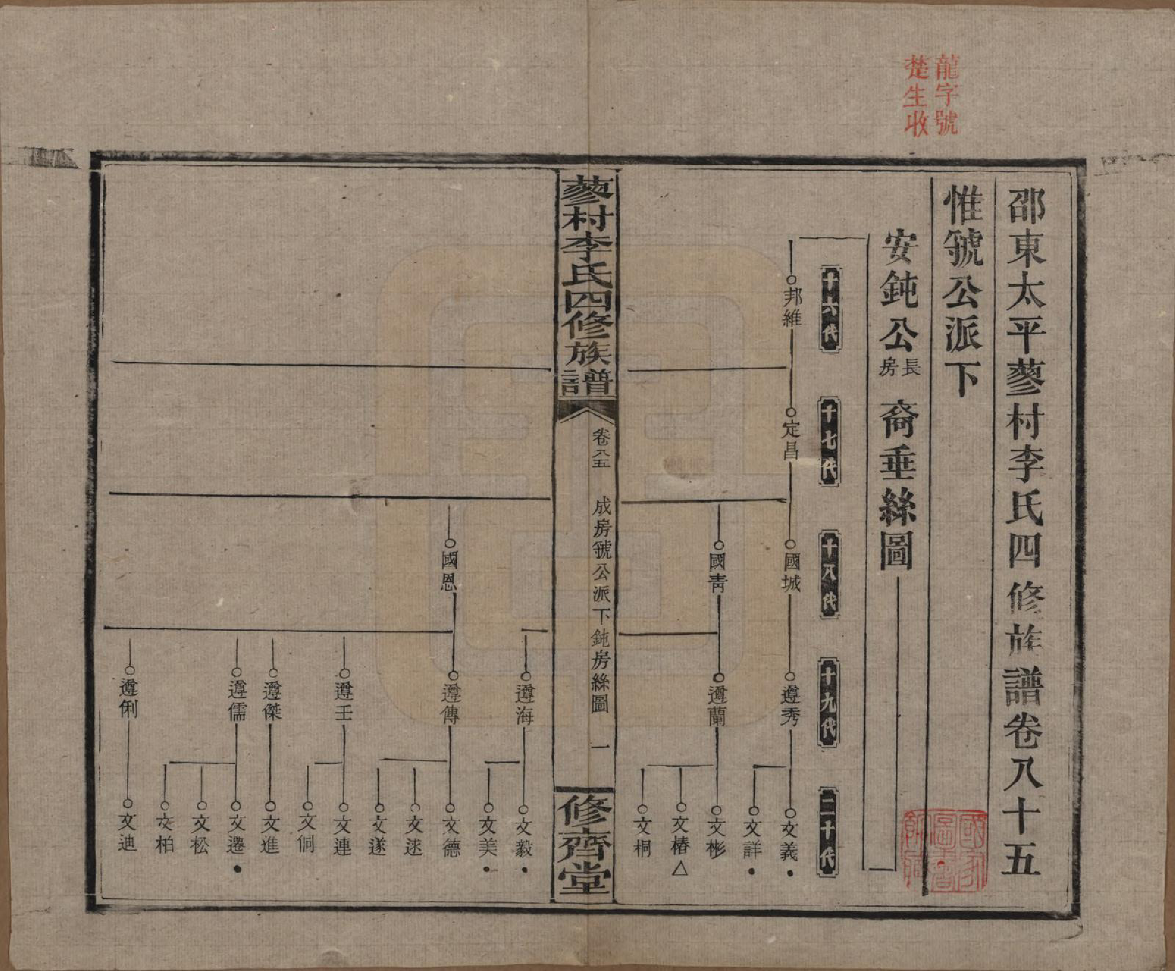 GTJP0790.李.中国.邵东蓼村李氏四修族谱.民国28年（1939）_085.pdf_第1页