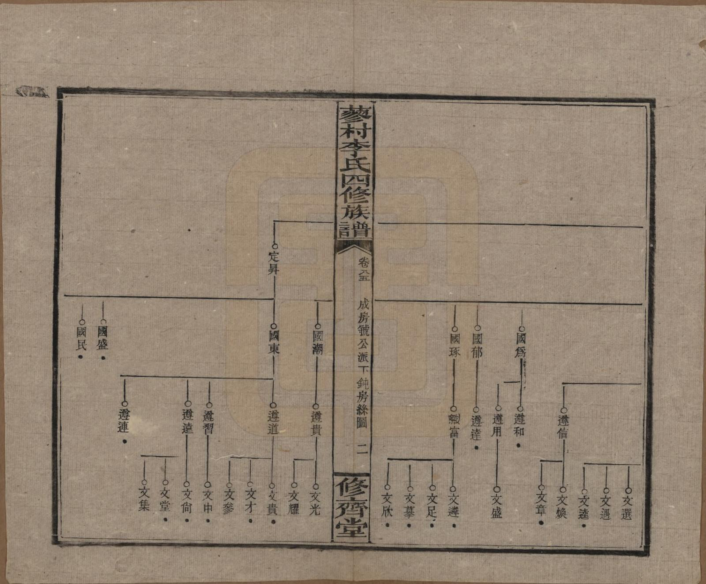 GTJP0790.李.中国.邵东蓼村李氏四修族谱.民国28年（1939）_085.pdf_第2页