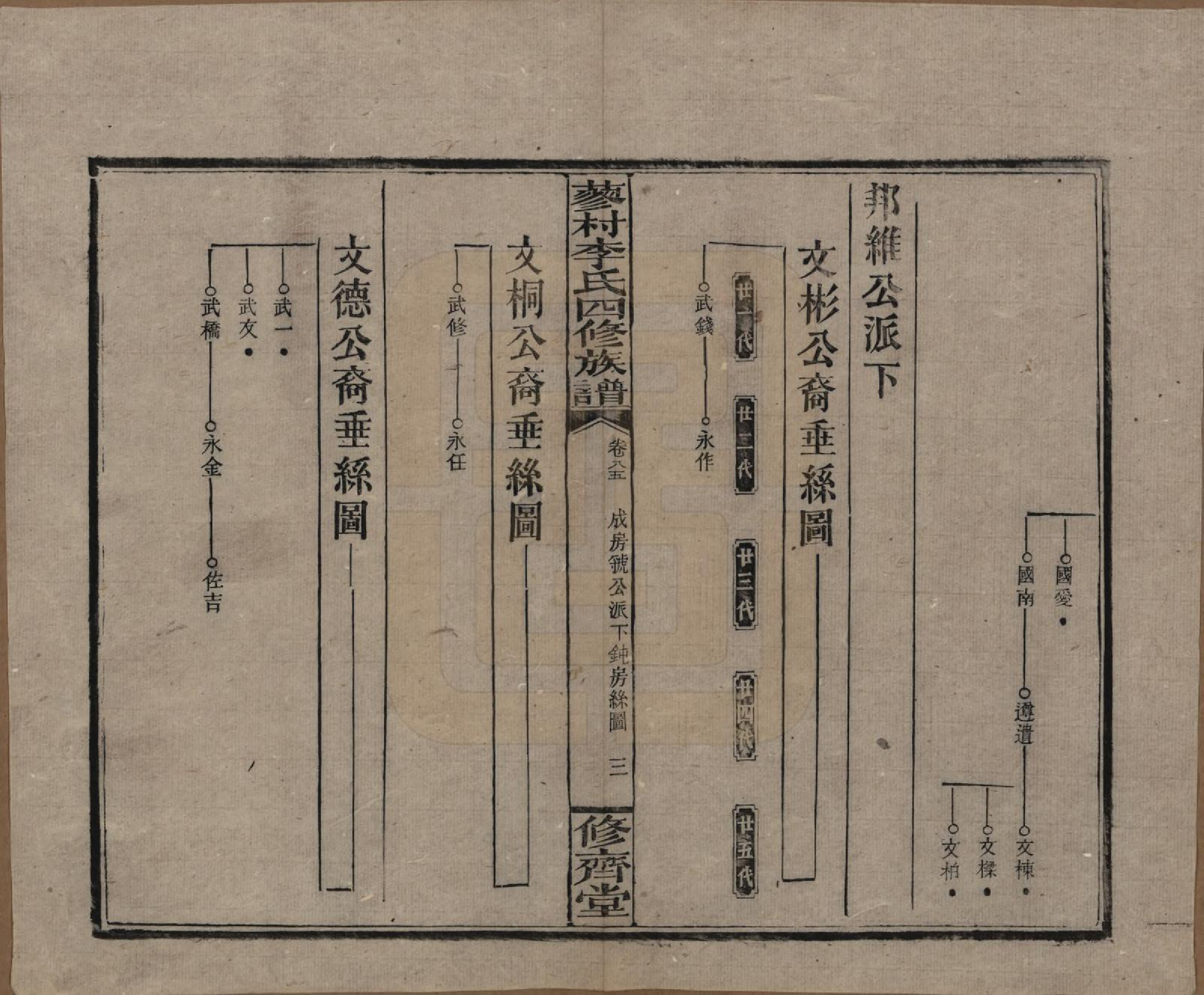 GTJP0790.李.中国.邵东蓼村李氏四修族谱.民国28年（1939）_085.pdf_第3页