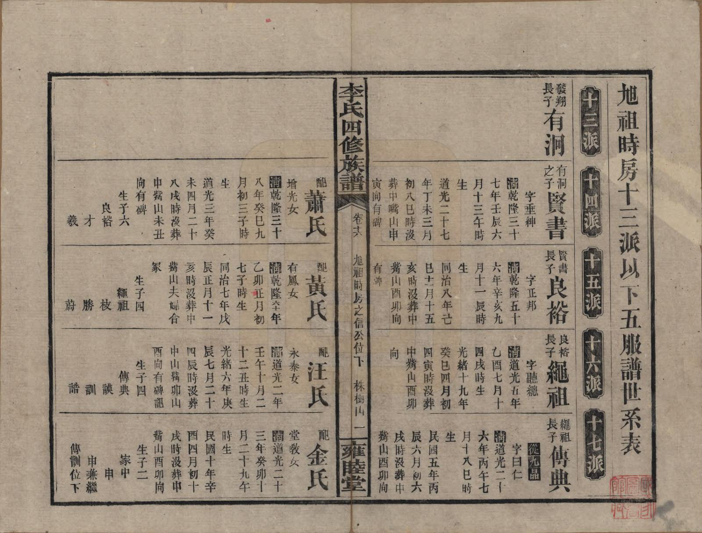 GTJP0800.李.中国.李氏四修族谱.民国37年（1948）_016.pdf_第1页