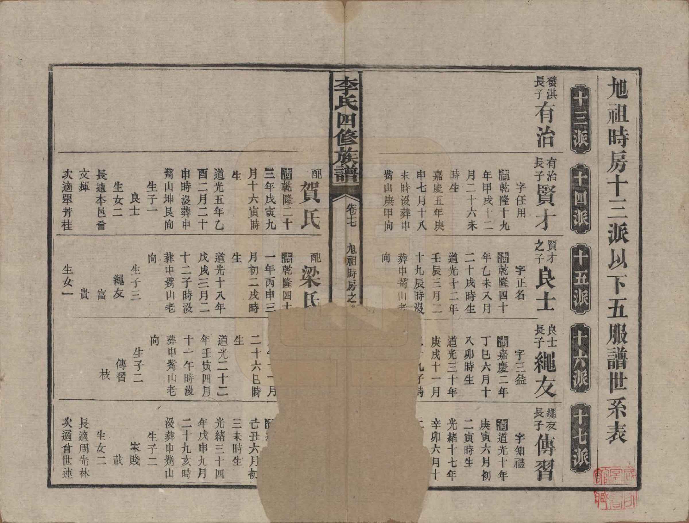 GTJP0800.李.中国.李氏四修族谱.民国37年（1948）_017.pdf_第1页