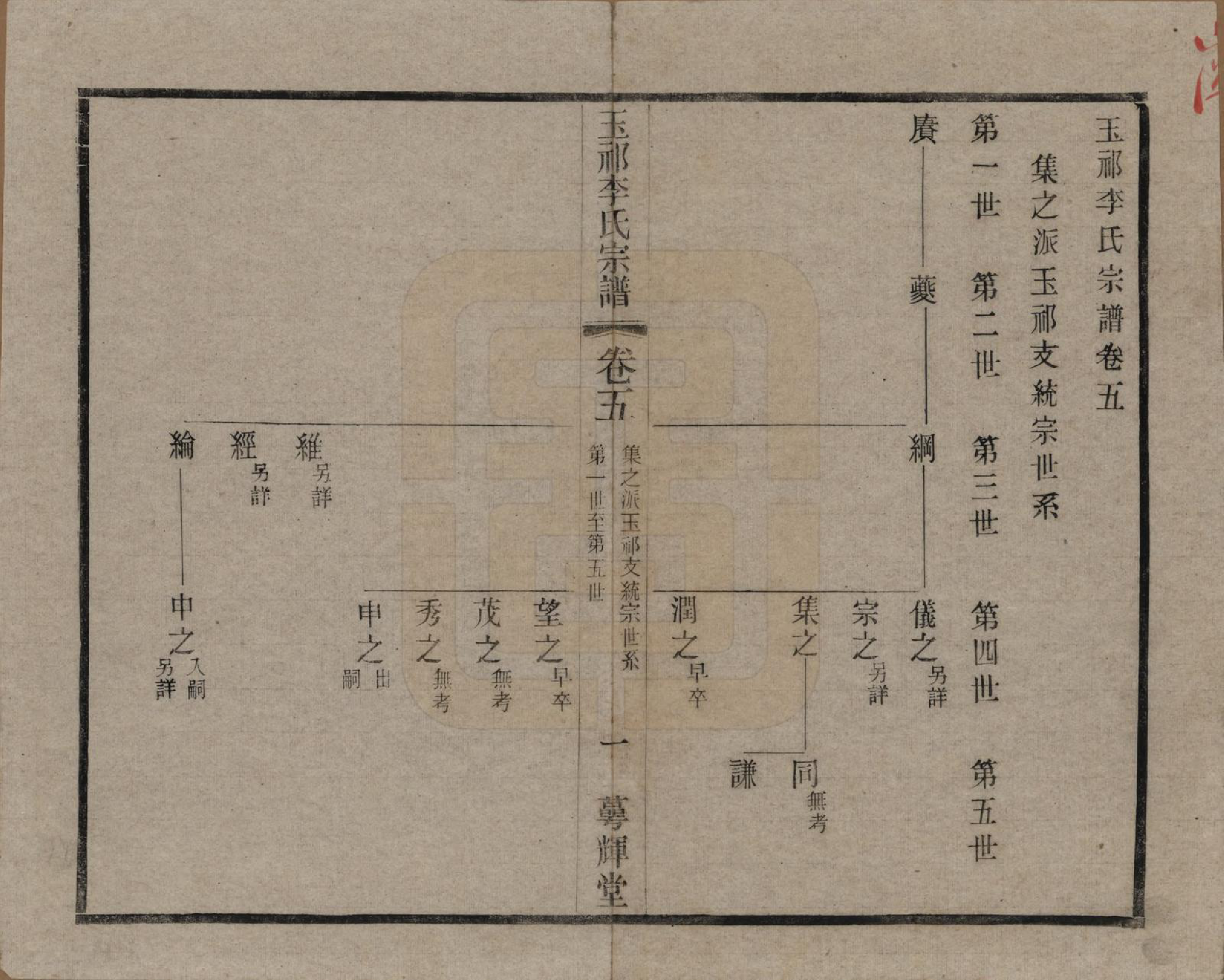 GTJP0820.李.中国.王祁李氏宗谱八卷.民国三十八年（1949）_005.pdf_第1页