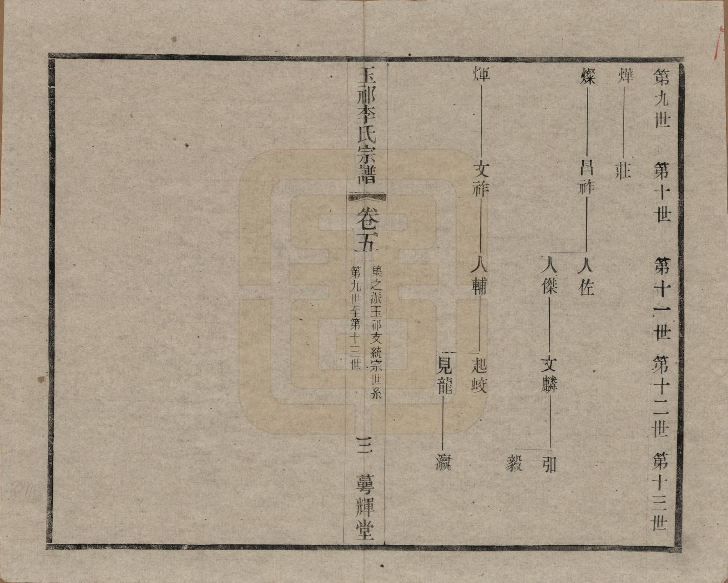 GTJP0820.李.中国.王祁李氏宗谱八卷.民国三十八年（1949）_005.pdf_第3页