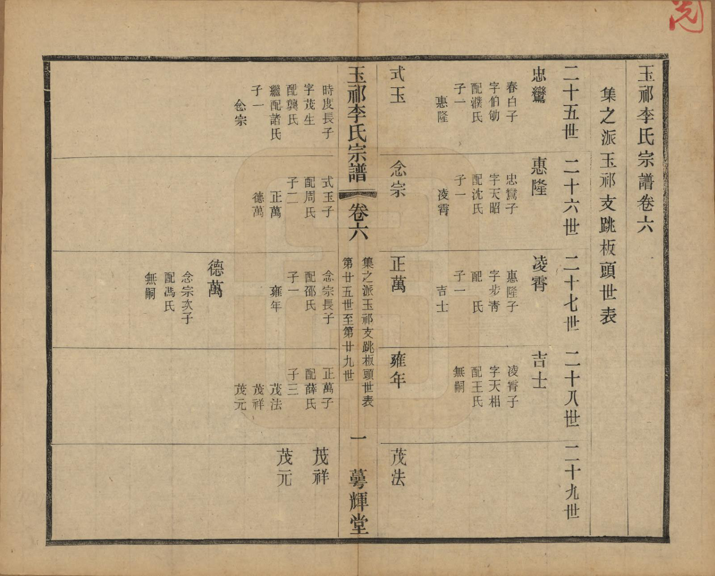 GTJP0820.李.中国.王祁李氏宗谱八卷.民国三十八年（1949）_006.pdf_第1页