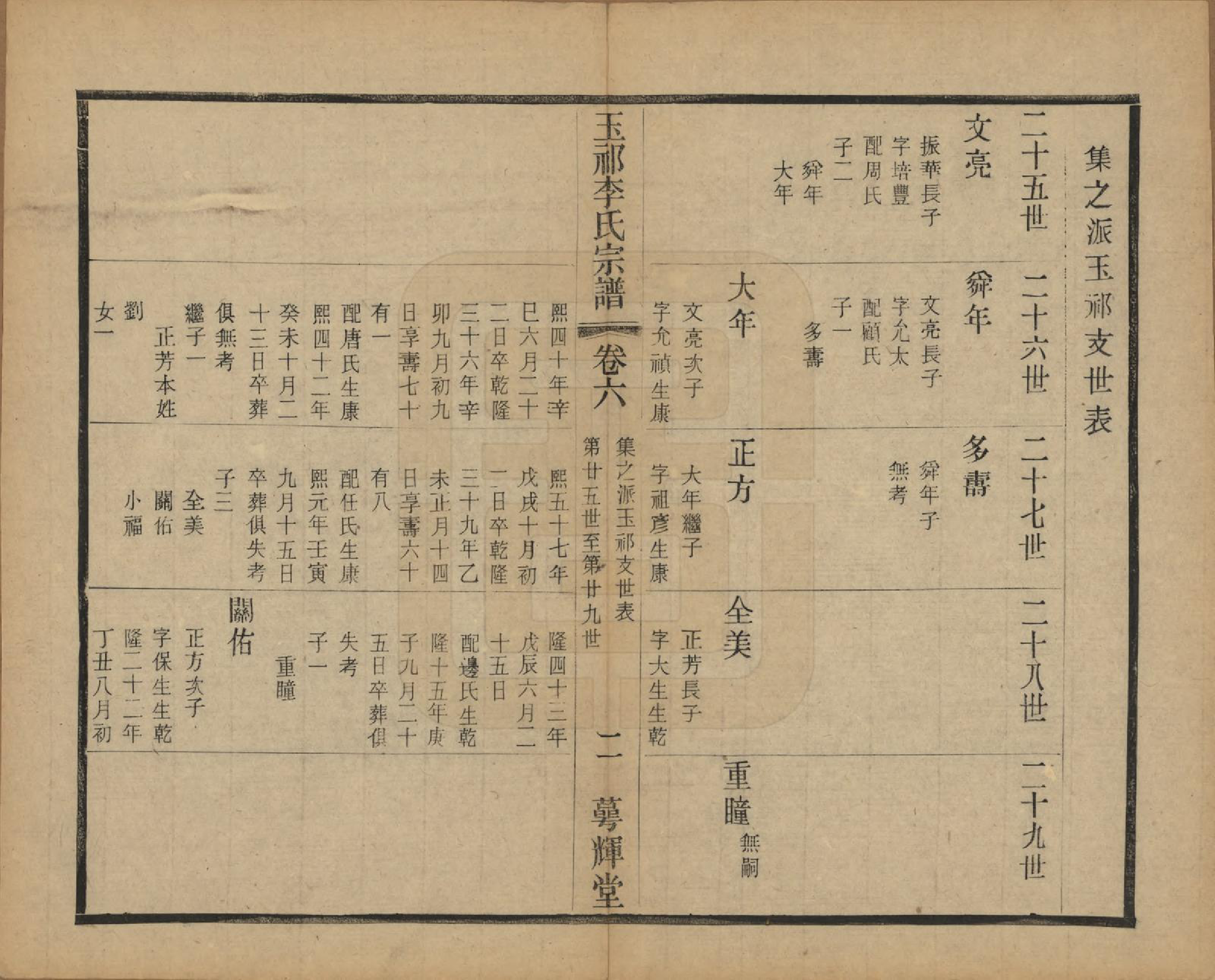 GTJP0820.李.中国.王祁李氏宗谱八卷.民国三十八年（1949）_006.pdf_第2页