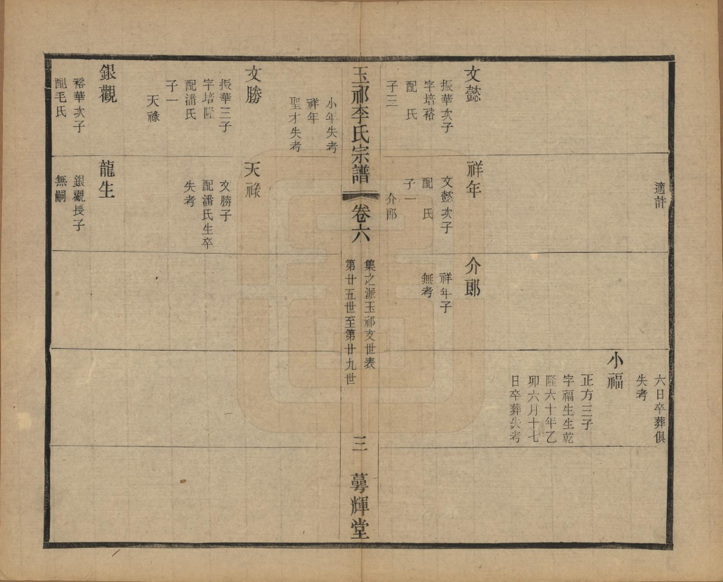 GTJP0820.李.中国.王祁李氏宗谱八卷.民国三十八年（1949）_006.pdf_第3页