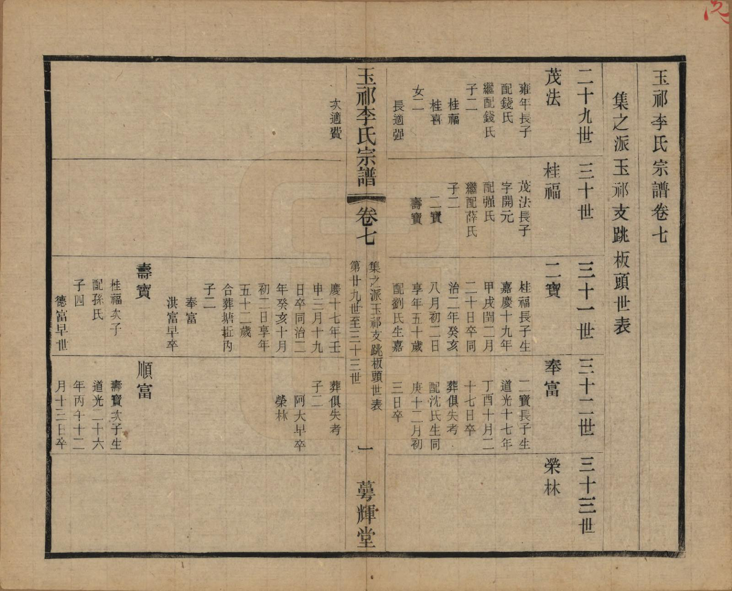 GTJP0820.李.中国.王祁李氏宗谱八卷.民国三十八年（1949）_007.pdf_第1页