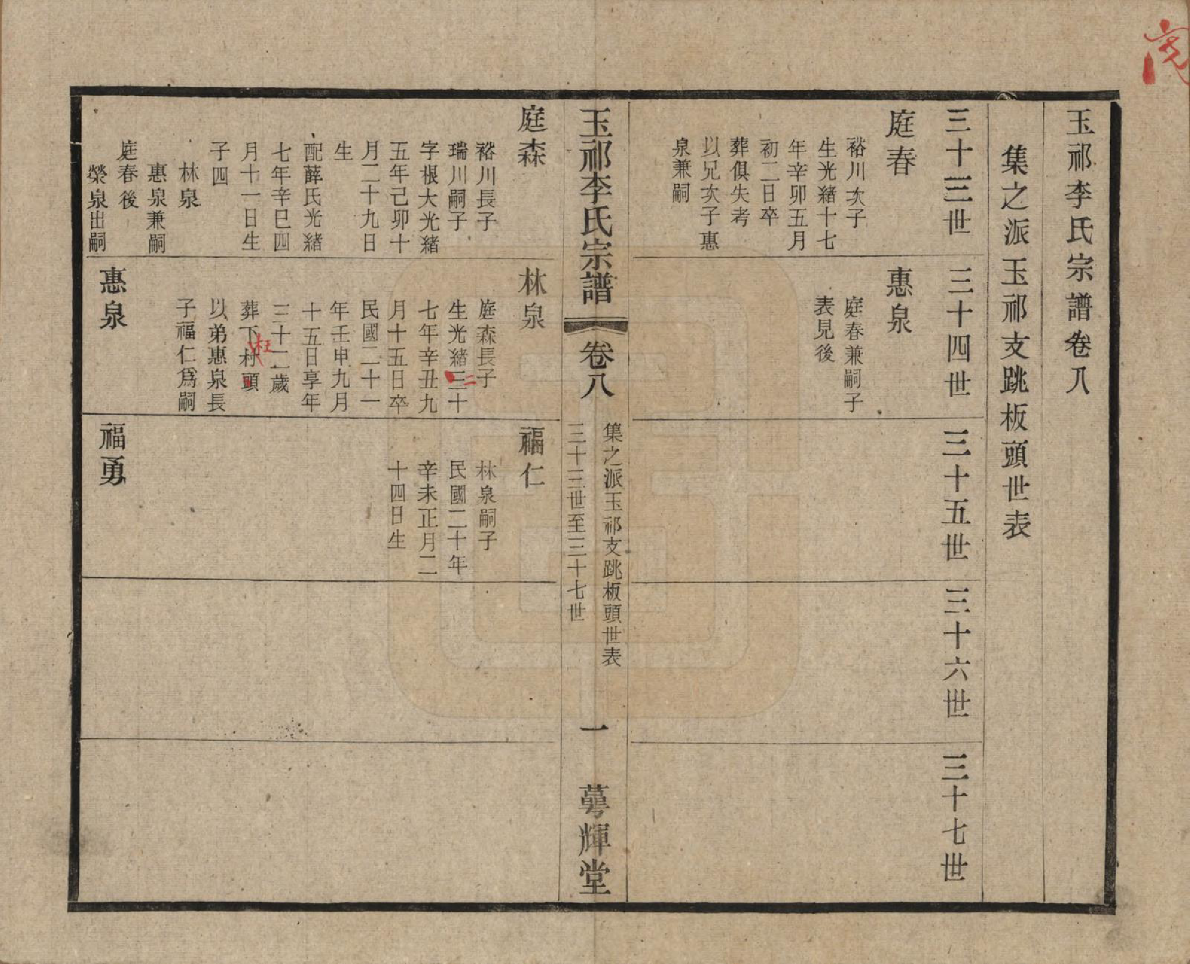 GTJP0820.李.中国.王祁李氏宗谱八卷.民国三十八年（1949）_008.pdf_第1页