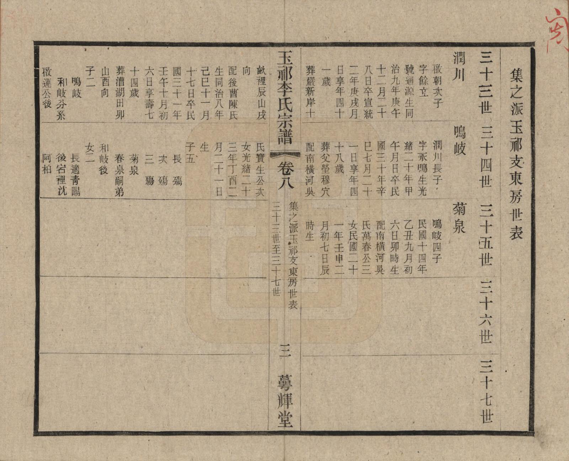 GTJP0820.李.中国.王祁李氏宗谱八卷.民国三十八年（1949）_008.pdf_第3页