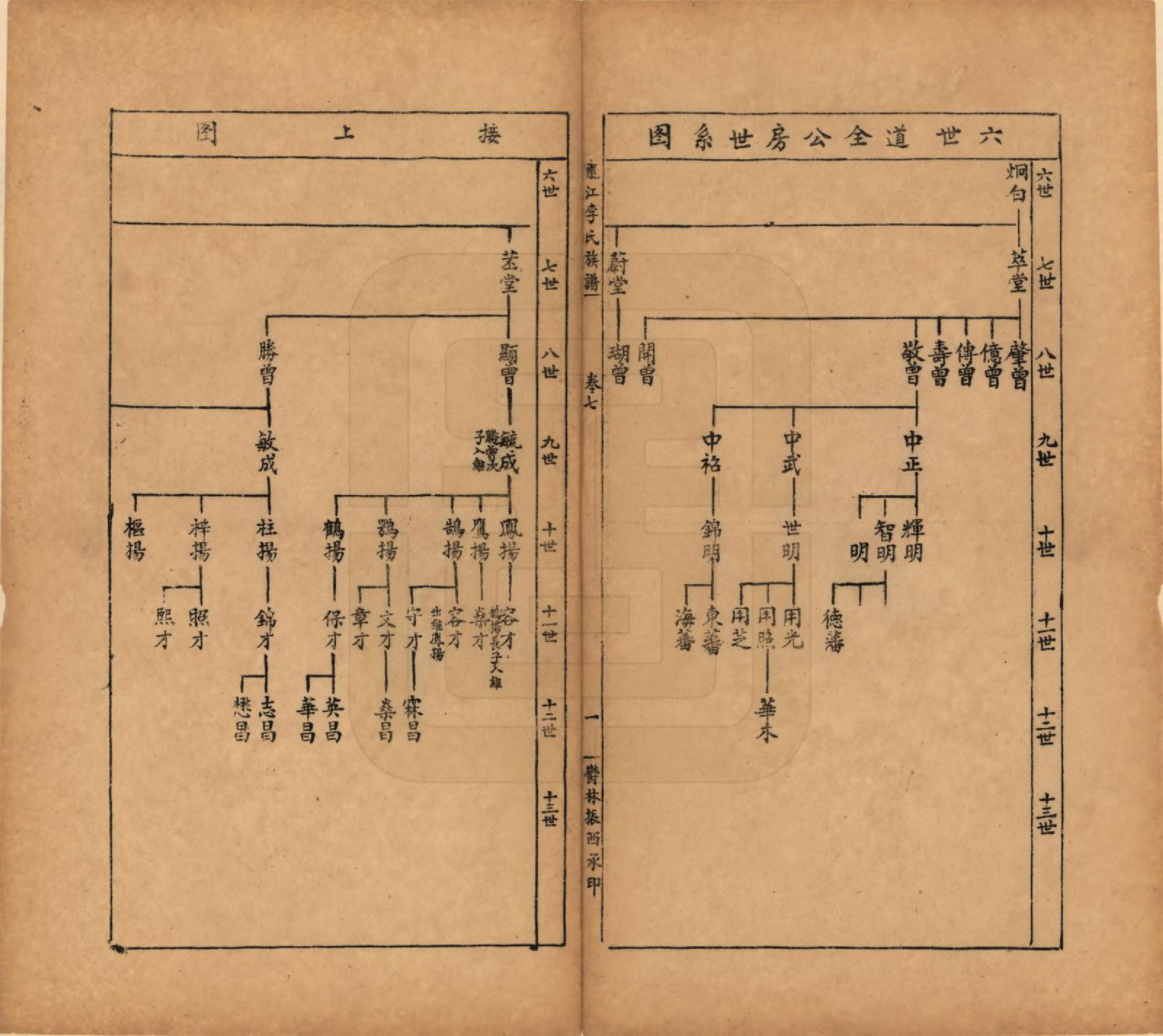 GTJP0821.李.中国.龙江李氏族谱八卷附续编一卷.民国三十八年（1949）_007.pdf_第1页