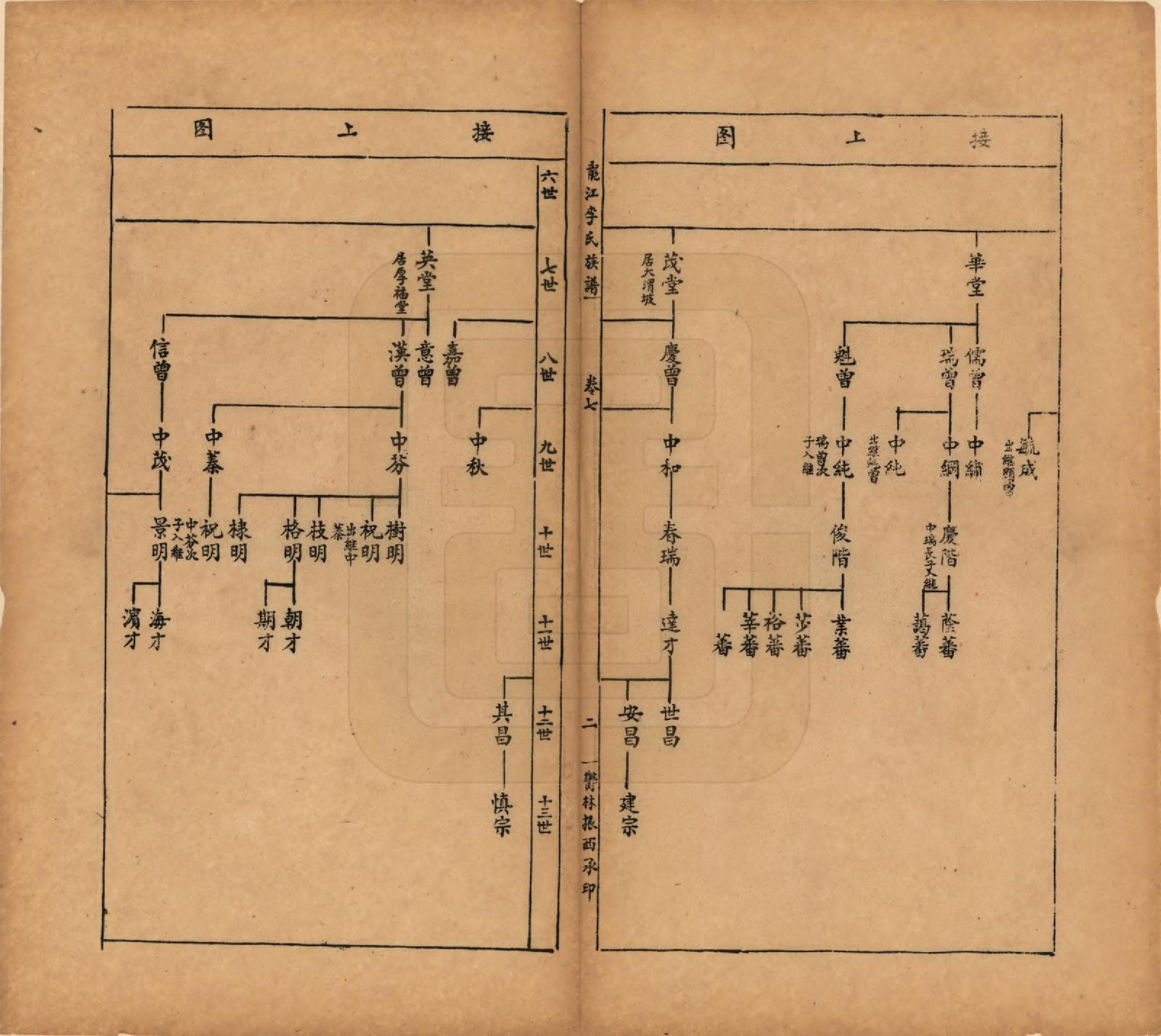 GTJP0821.李.中国.龙江李氏族谱八卷附续编一卷.民国三十八年（1949）_007.pdf_第2页