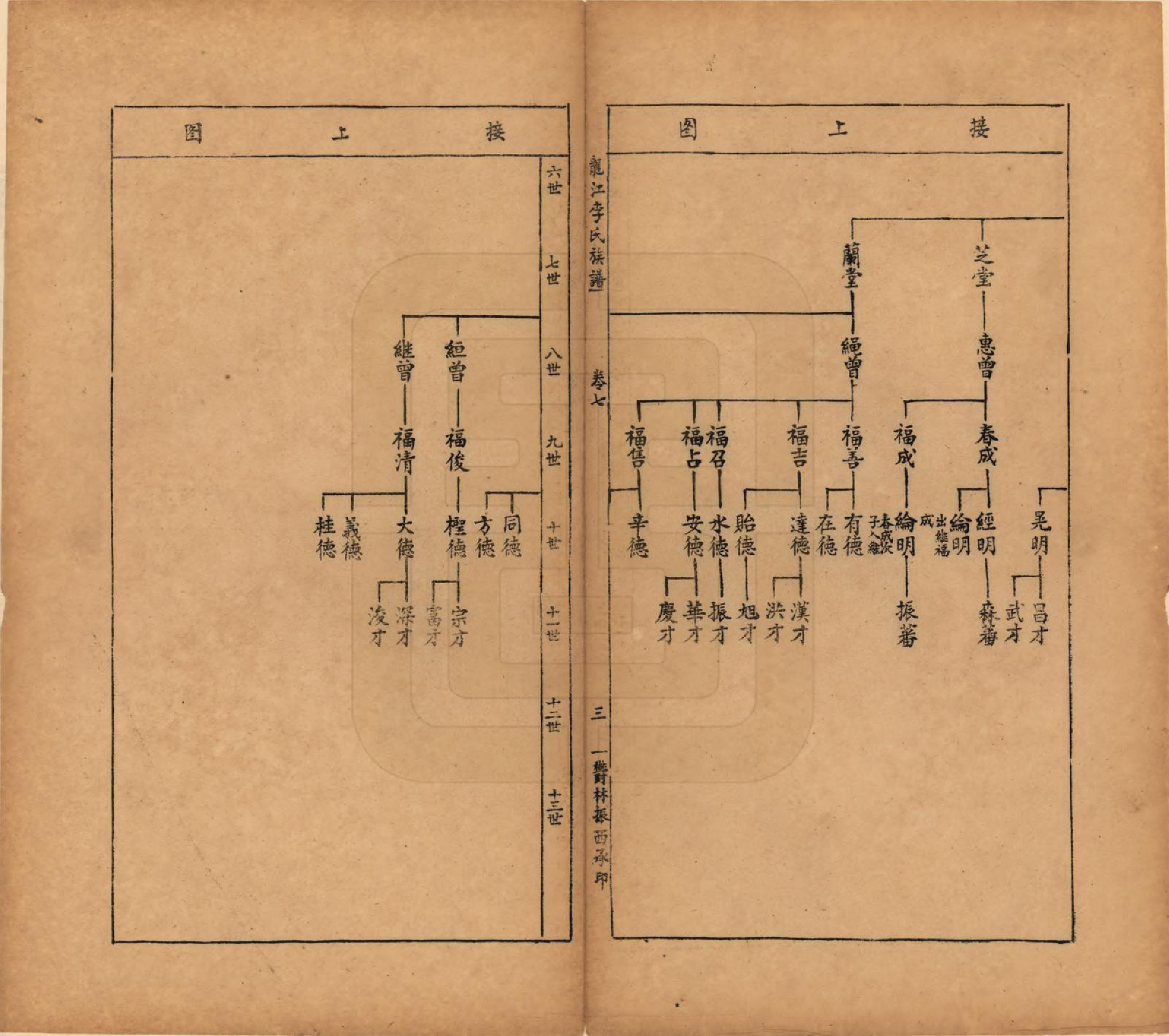 GTJP0821.李.中国.龙江李氏族谱八卷附续编一卷.民国三十八年（1949）_007.pdf_第3页