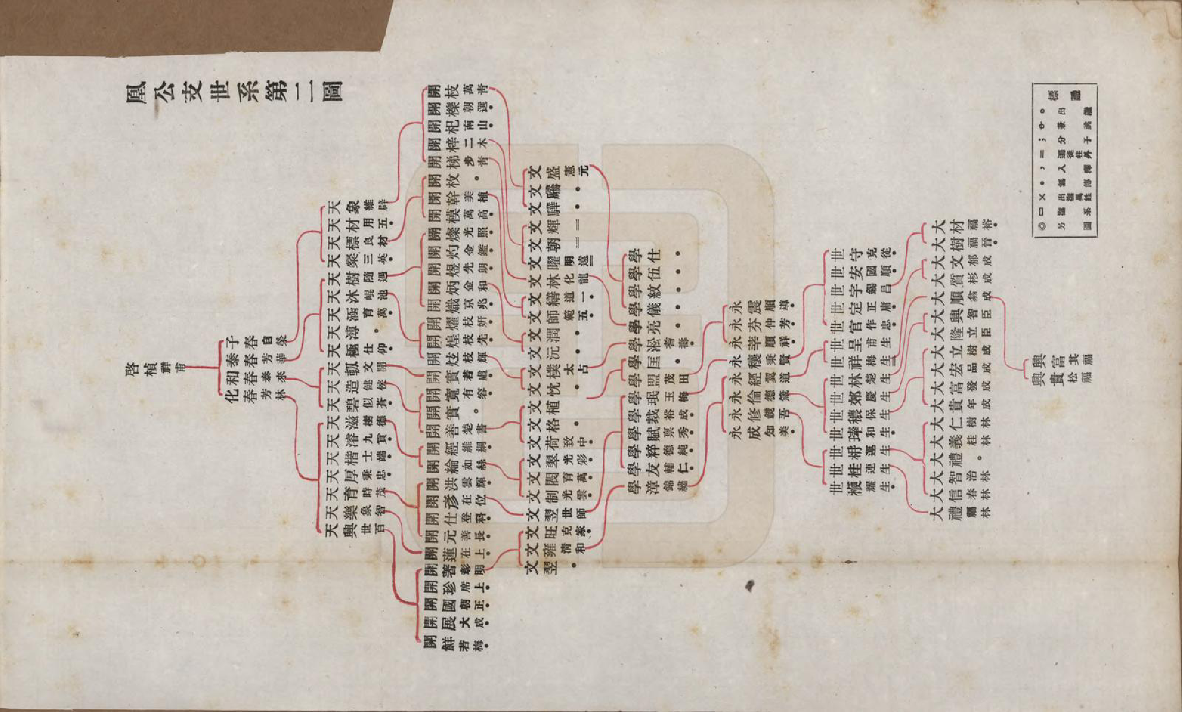 GTJP0822.李.中国.李氏族谱十七卷末一卷.民国三十年（1941）_010.pdf_第1页