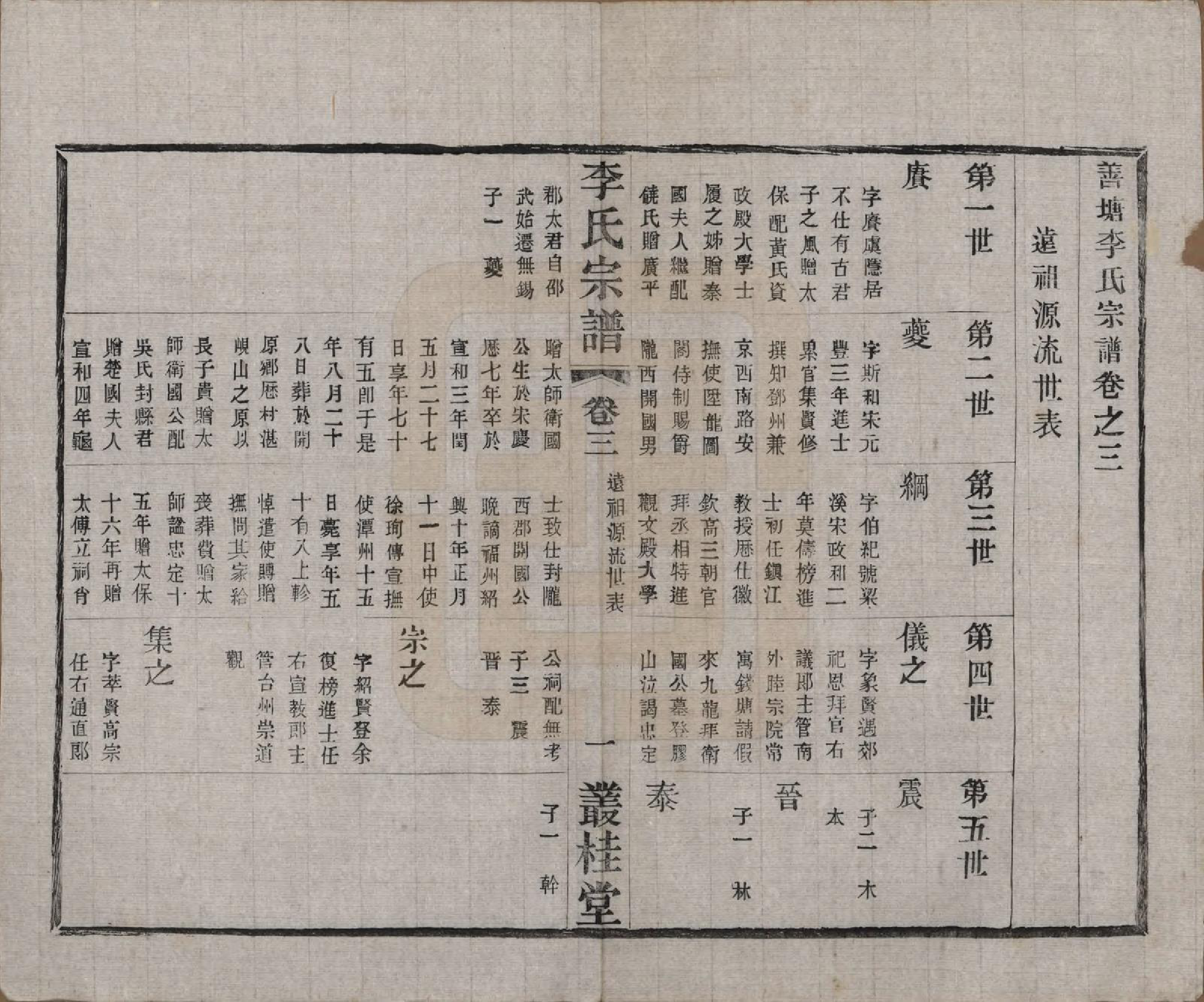 GTJP0823.李.中国.姜塘李氏宗谱十二卷.民国三十年（1941）_003.pdf_第1页