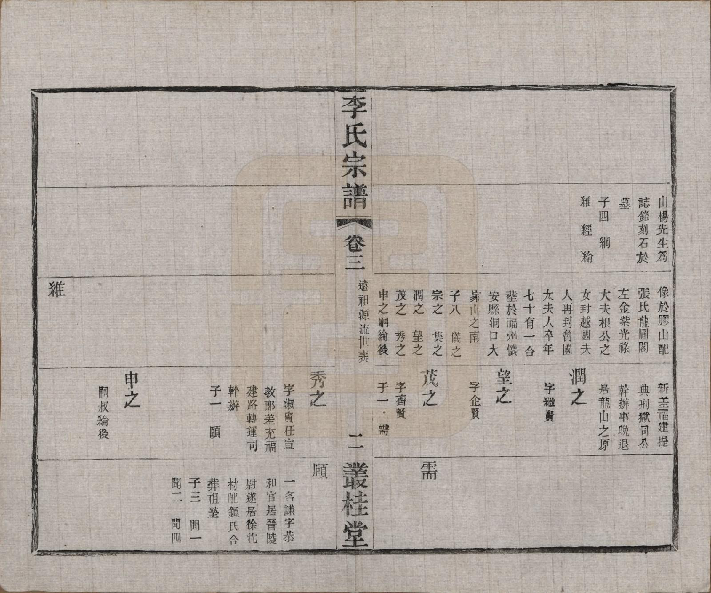 GTJP0823.李.中国.姜塘李氏宗谱十二卷.民国三十年（1941）_003.pdf_第2页