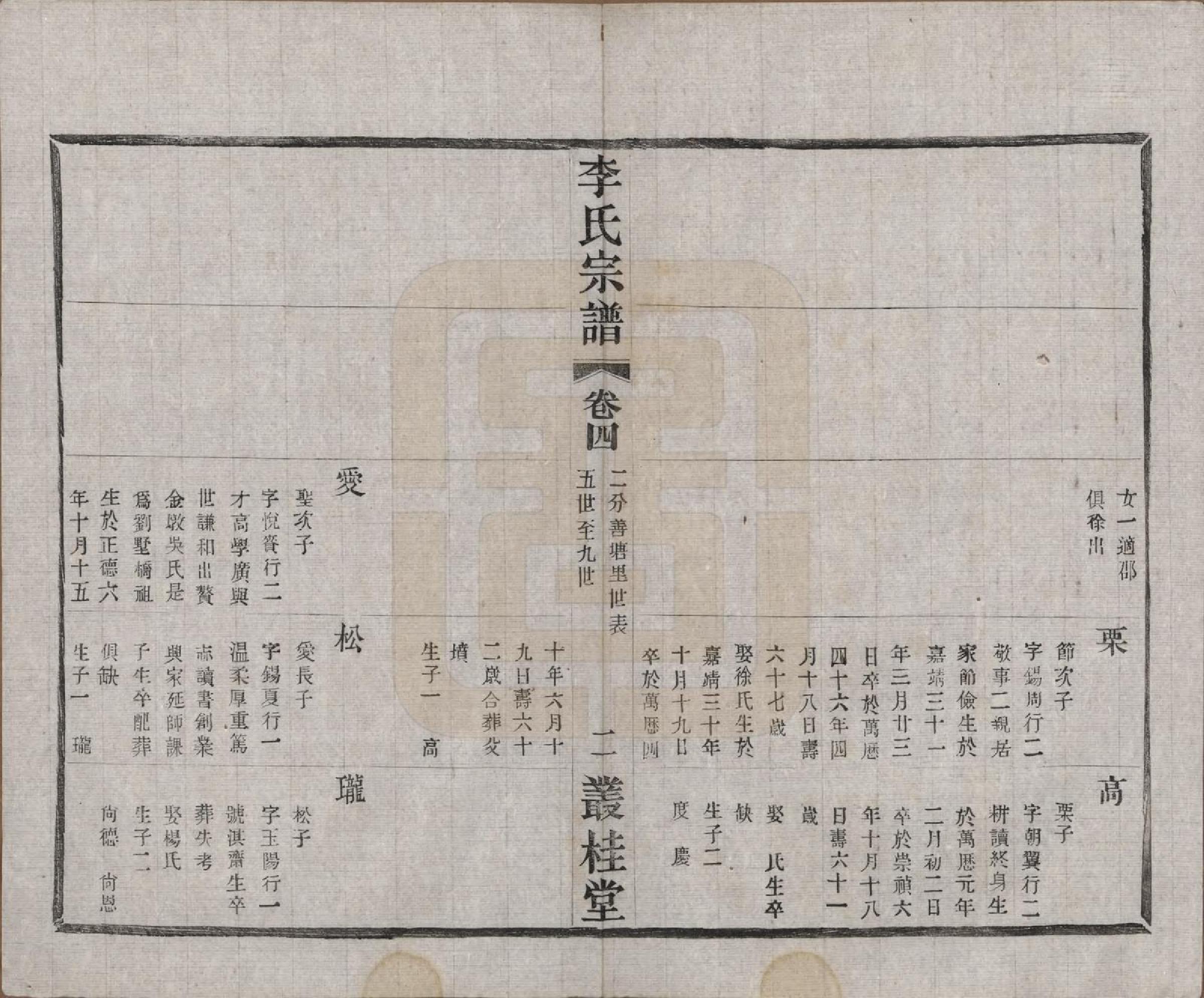 GTJP0823.李.中国.姜塘李氏宗谱十二卷.民国三十年（1941）_004.pdf_第2页