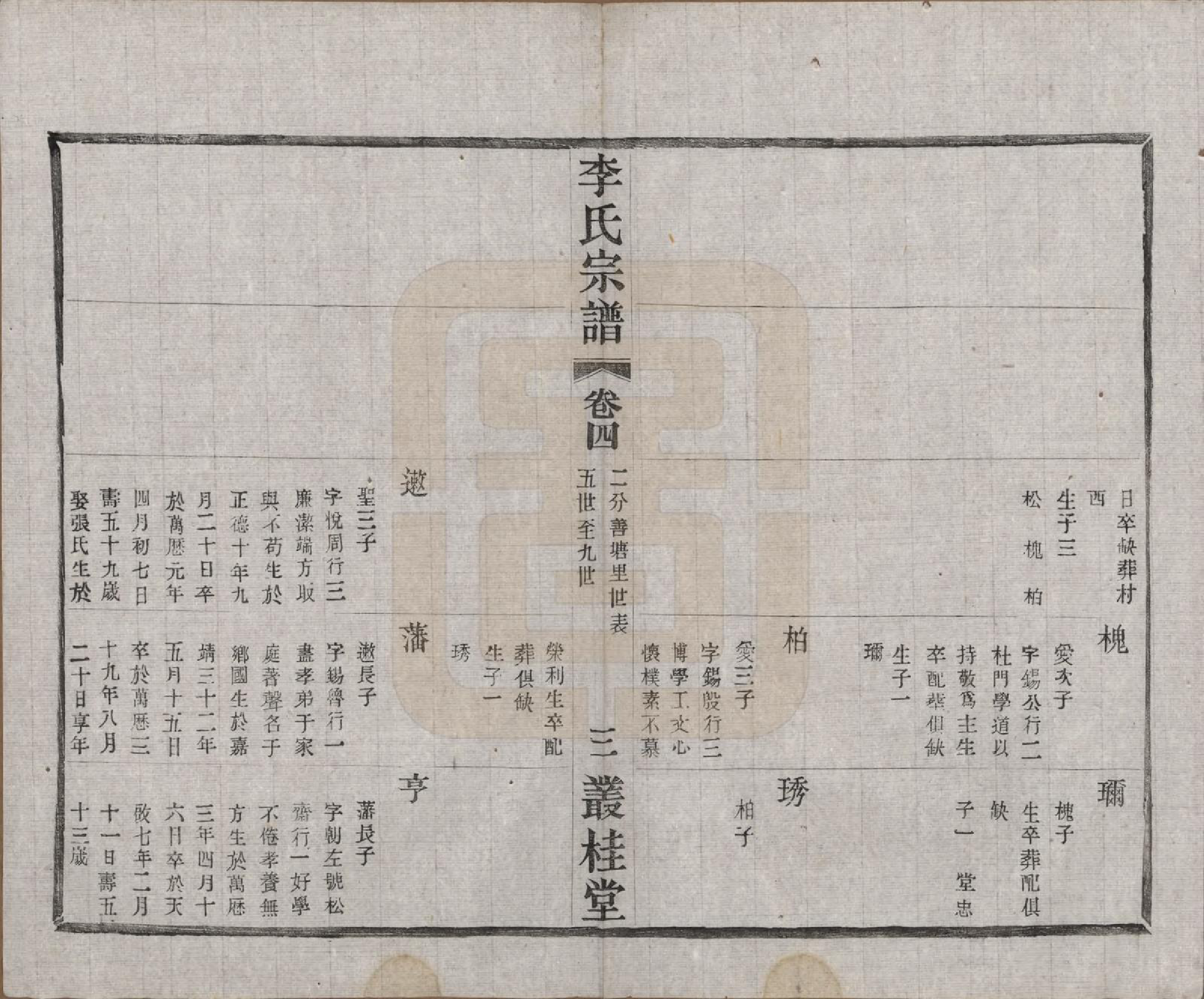 GTJP0823.李.中国.姜塘李氏宗谱十二卷.民国三十年（1941）_004.pdf_第3页